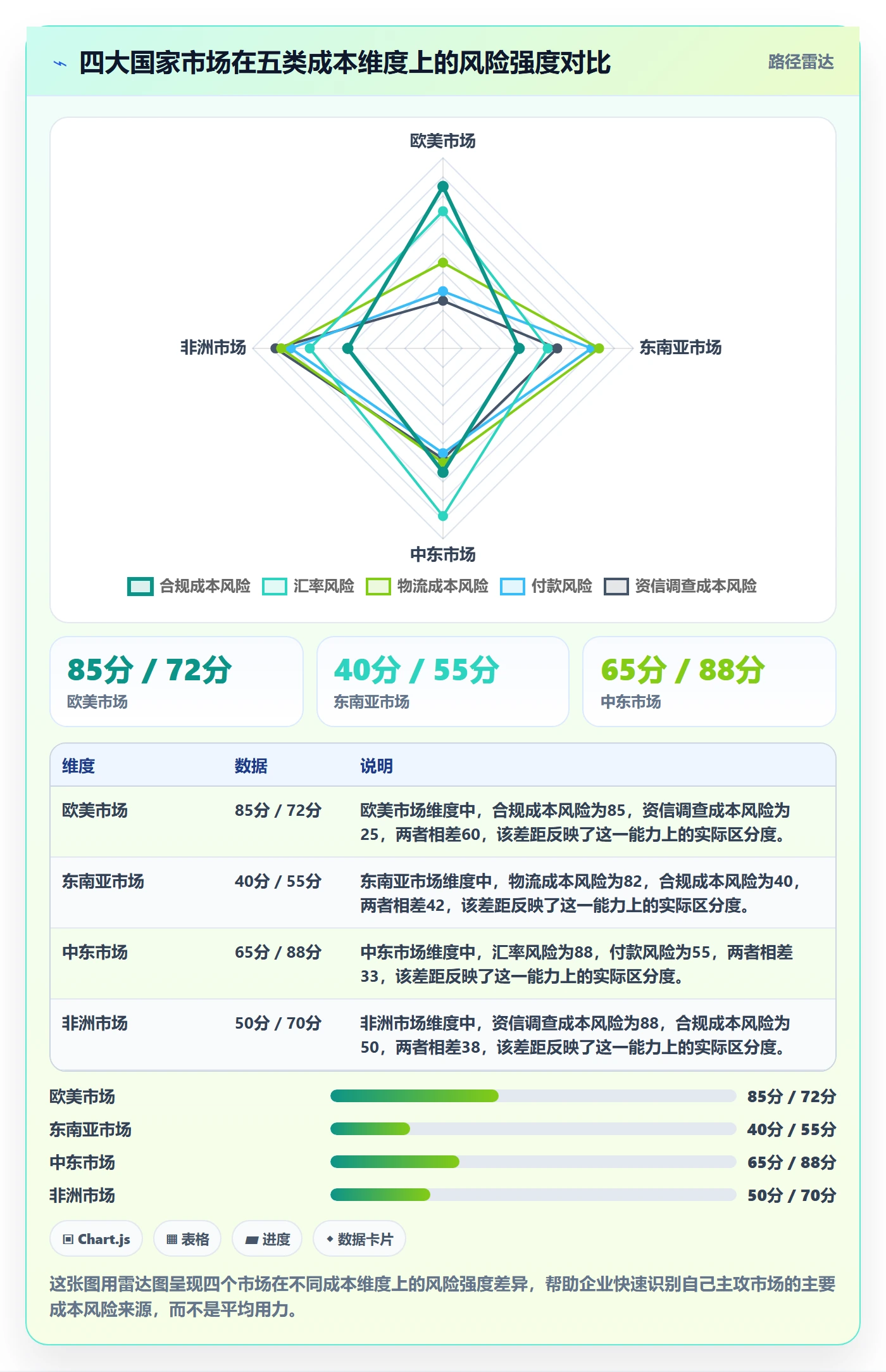 外贸数据分析平台场景解析：国家市场中的成本控制怎么处理