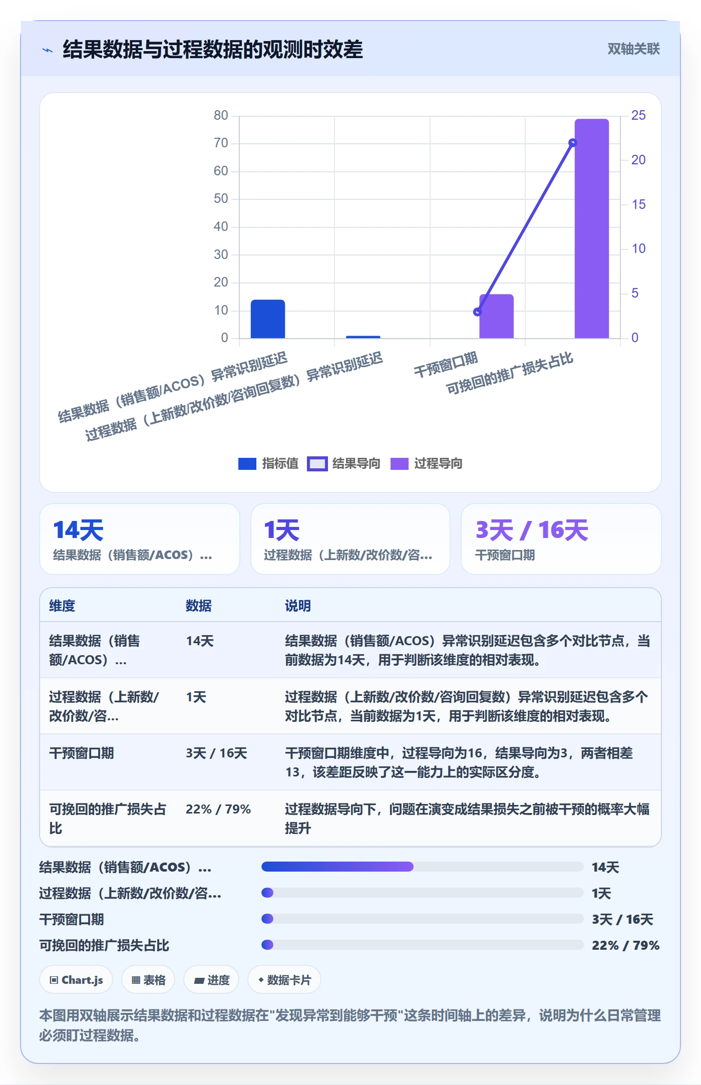 跨境电商一站式服务工作指南：用日常管理解决运营推广问题