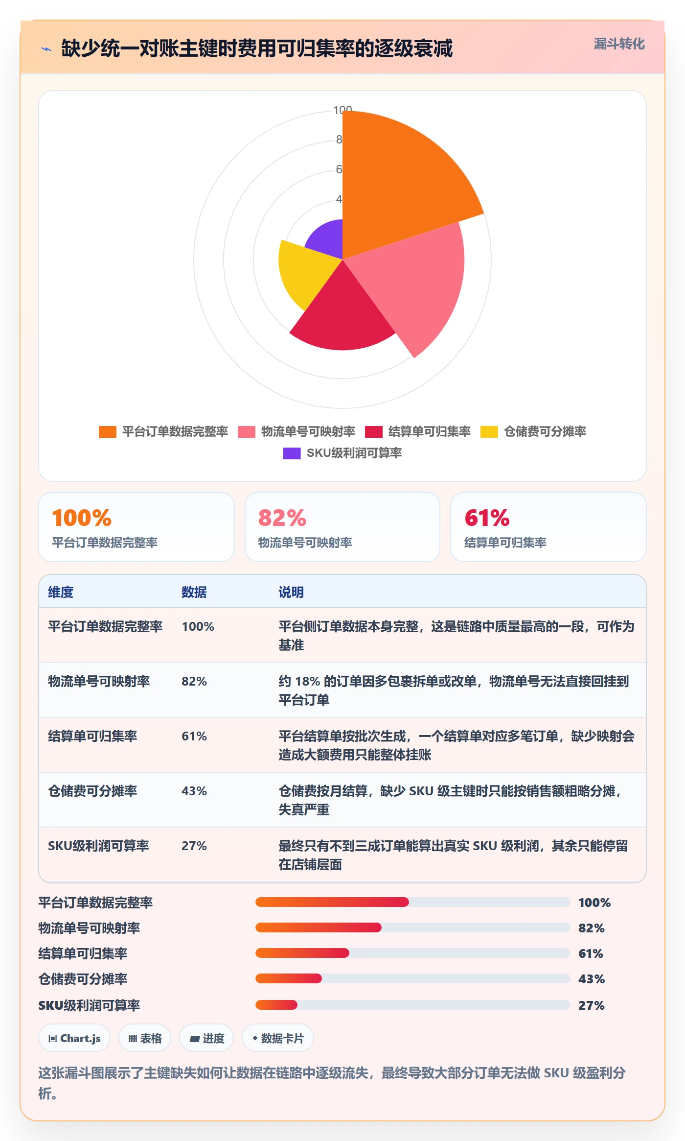 跨境电商一站式服务回款管理：仓储物流从哪里开始