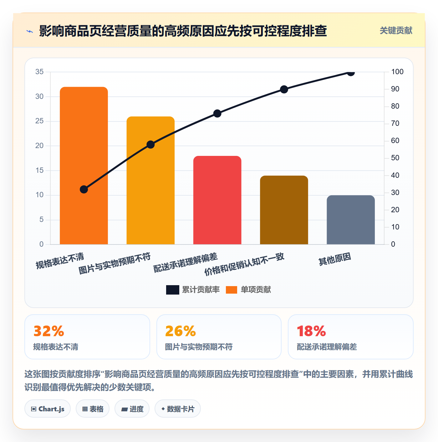 temu优化清单：商品发布与本地化运营的关键动作