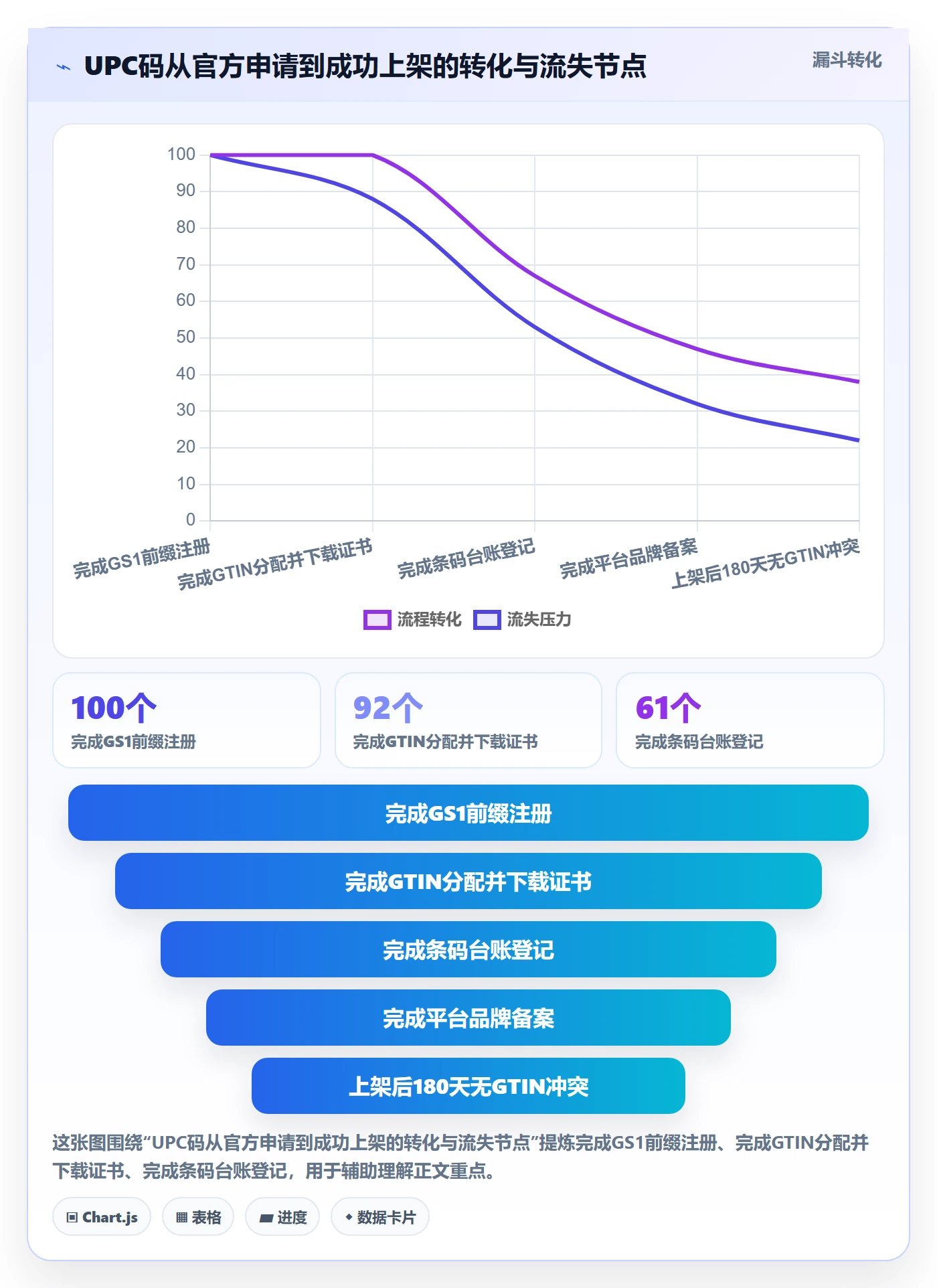 UPC码怎么用？代码申请场景下的账号安全拆解