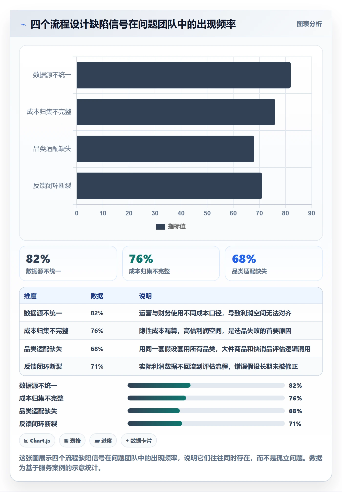 商品分析检查方法：通过利润空间评估流程设计质量