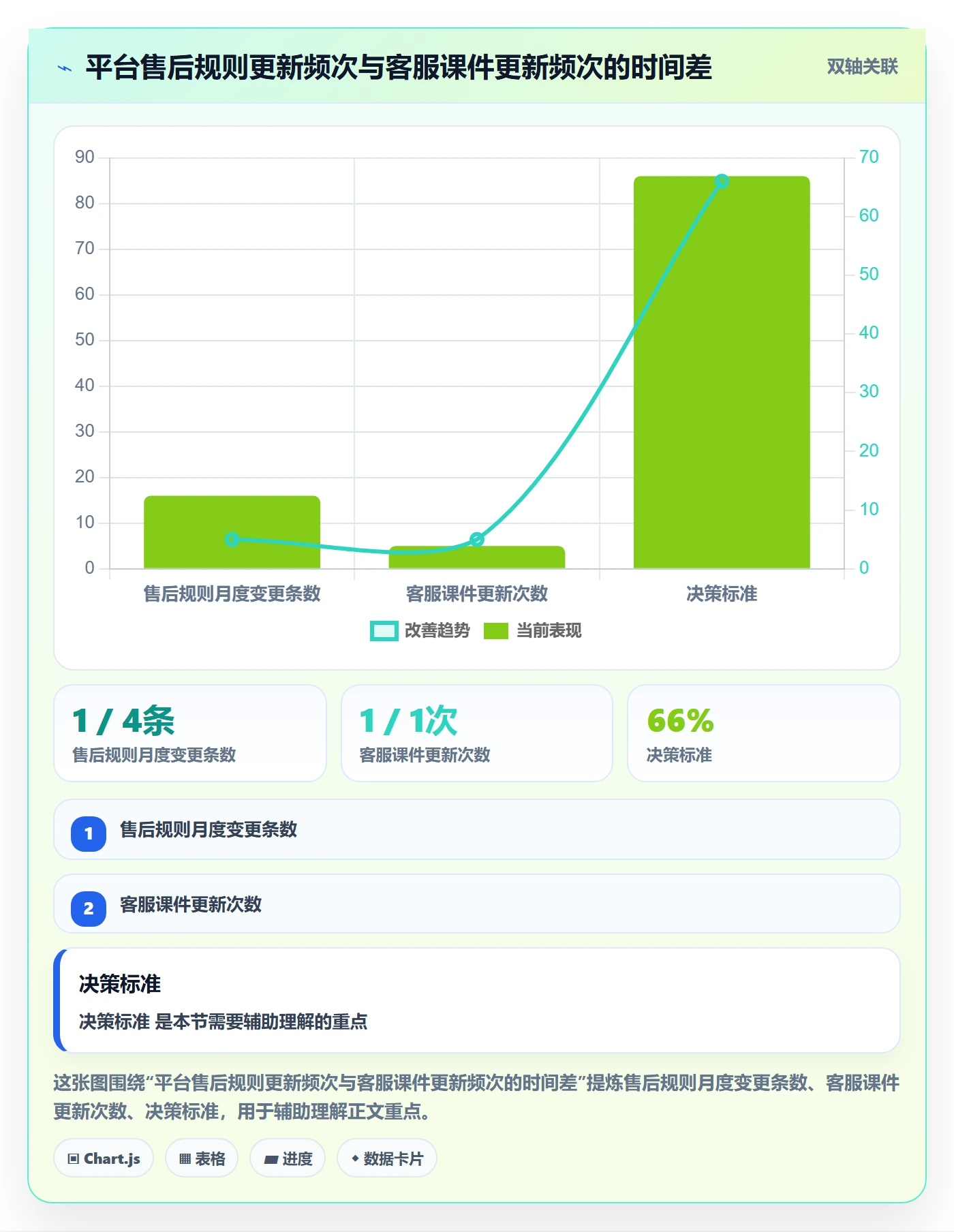 跨境电商运营避坑指南：客户服务环节的团队培训要注意什么