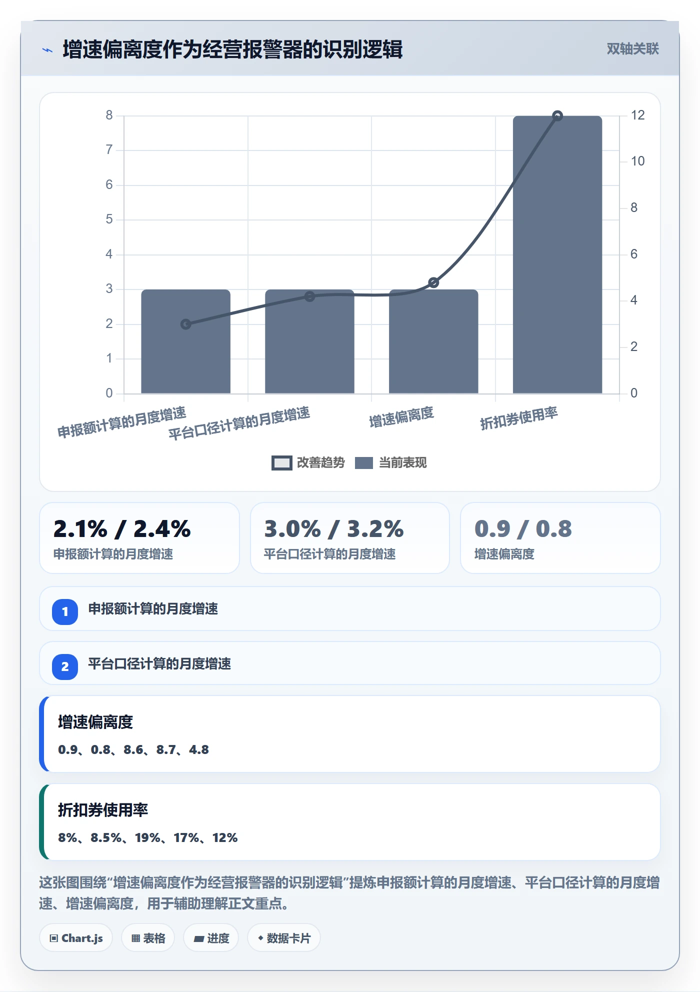 跨境电商一站式服务数据方法：用税务合规支撑趋势观察判断