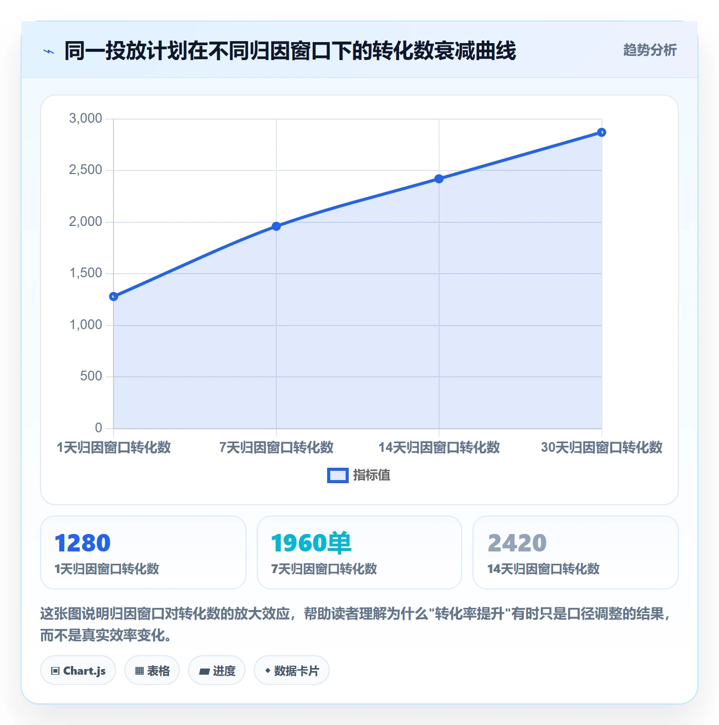 跨境电商运营选择标准：转化优化维度如何评估风险排查