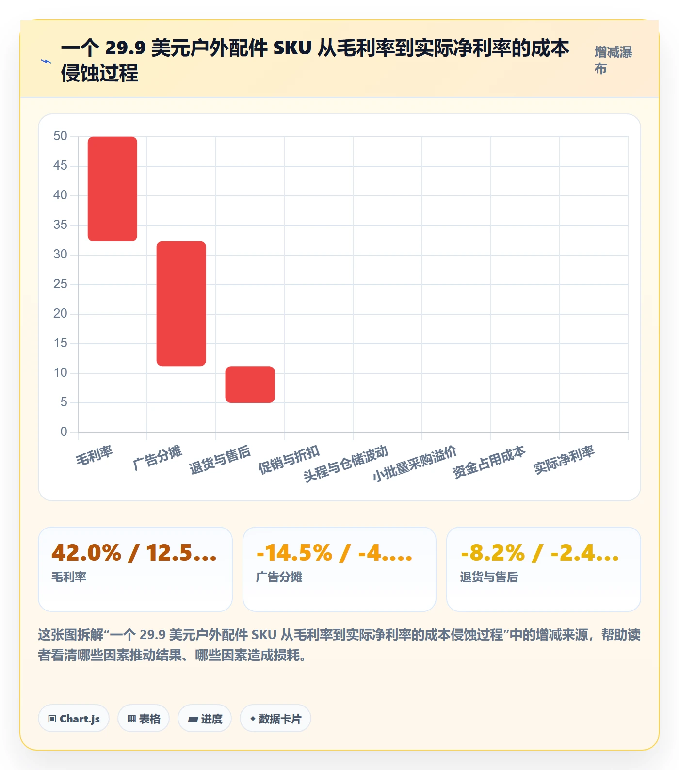 跨境电商运营操作手册：选品上新对应的风险排查步骤