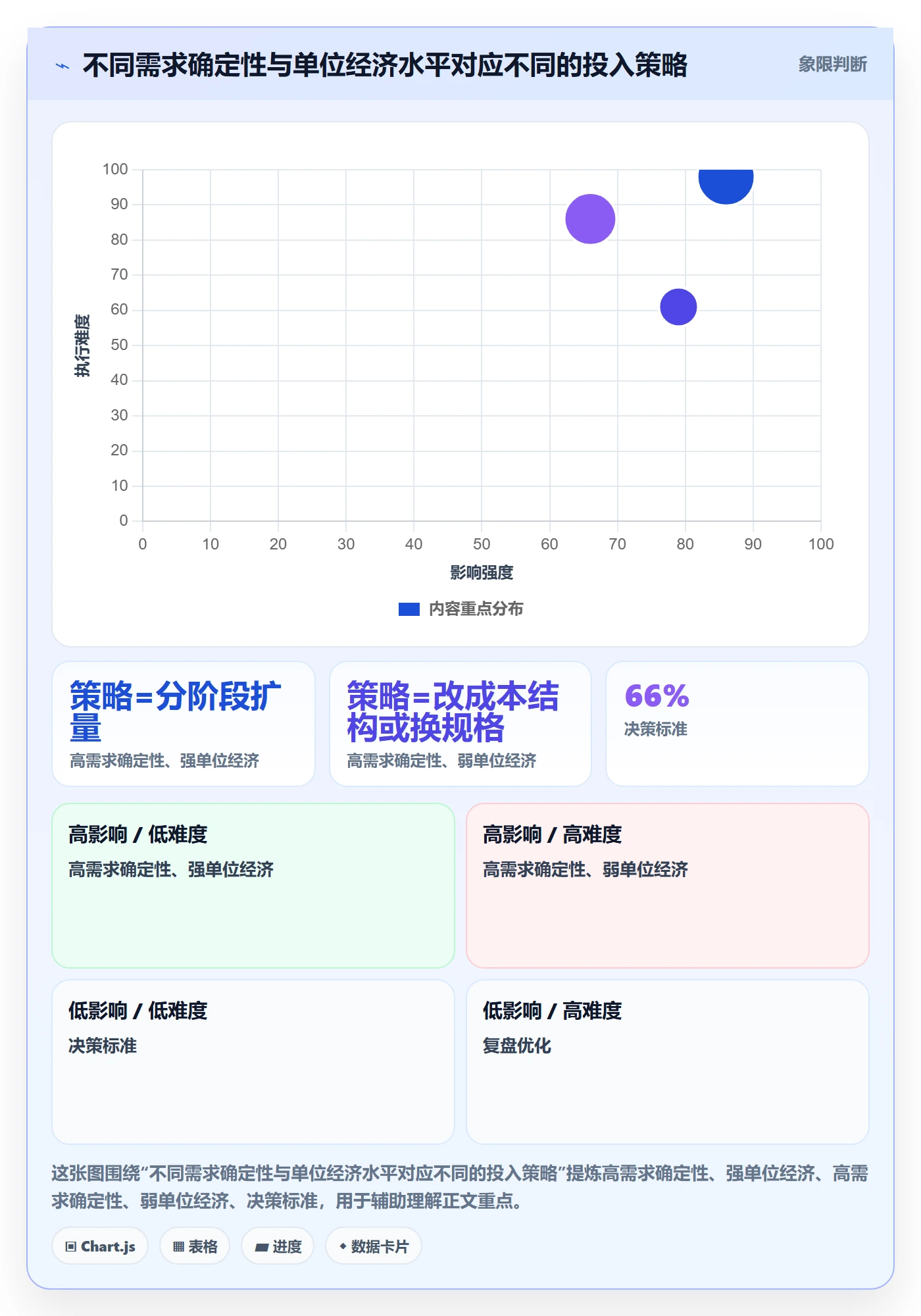 跨境电商数据方法：用选品策略支撑入门指南判断