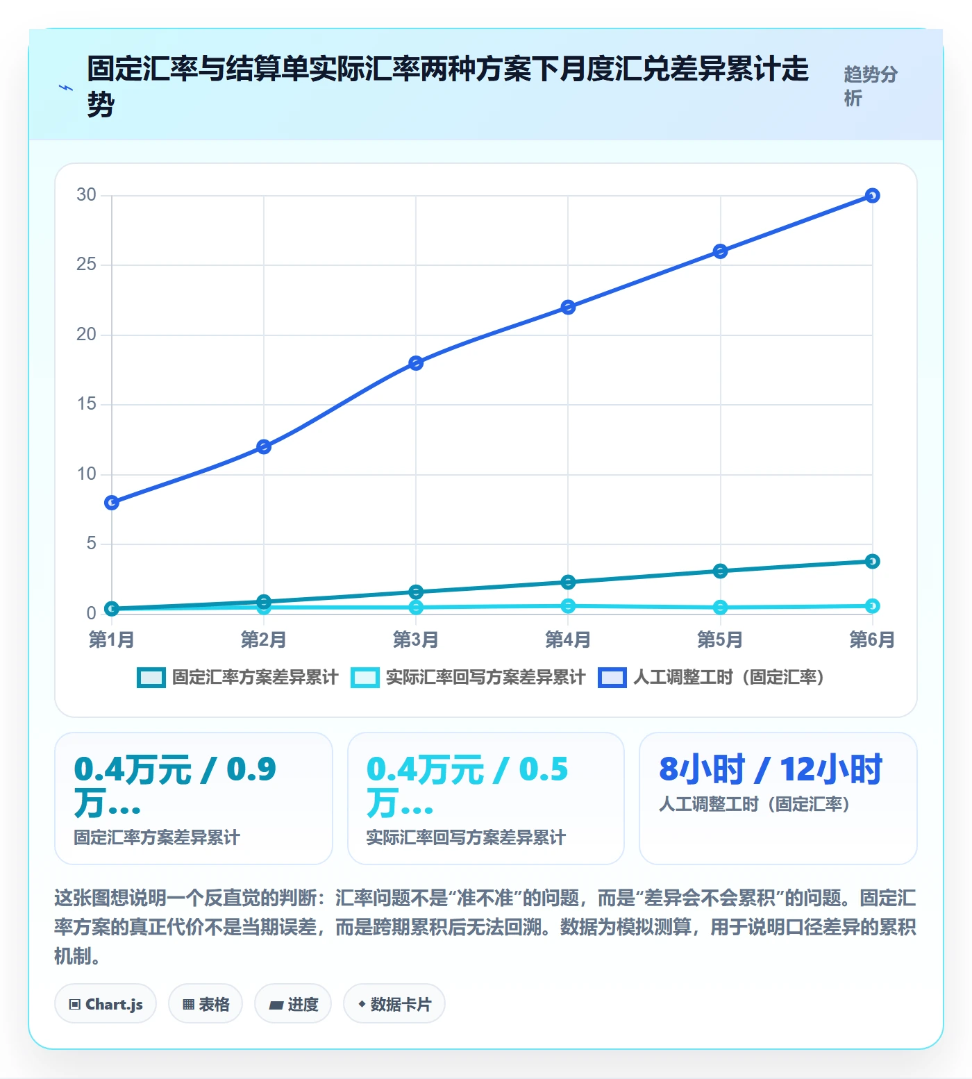 erp跨境电商操作手册：系统实施对应的支付结算步骤