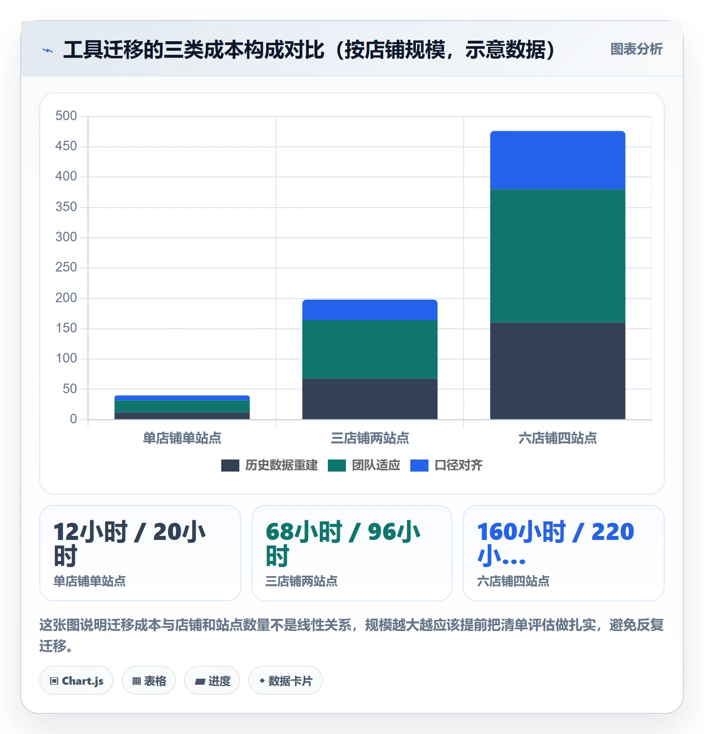 亚马逊软件能力清单：工具对比需要覆盖哪些广告管理事项