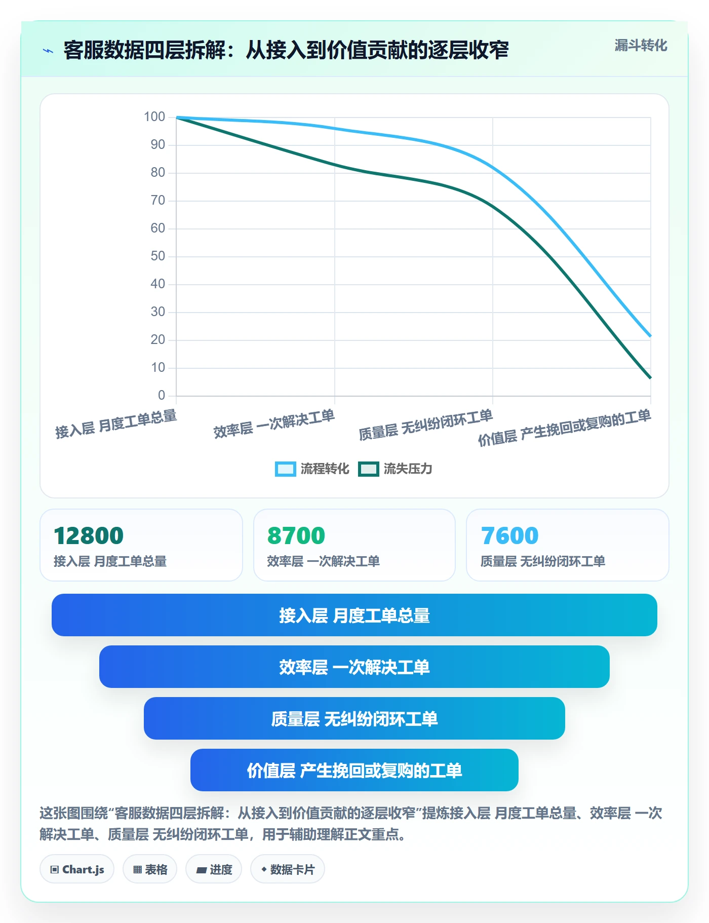 跨境电商运营数据复盘全解析：重点看懂客户服务