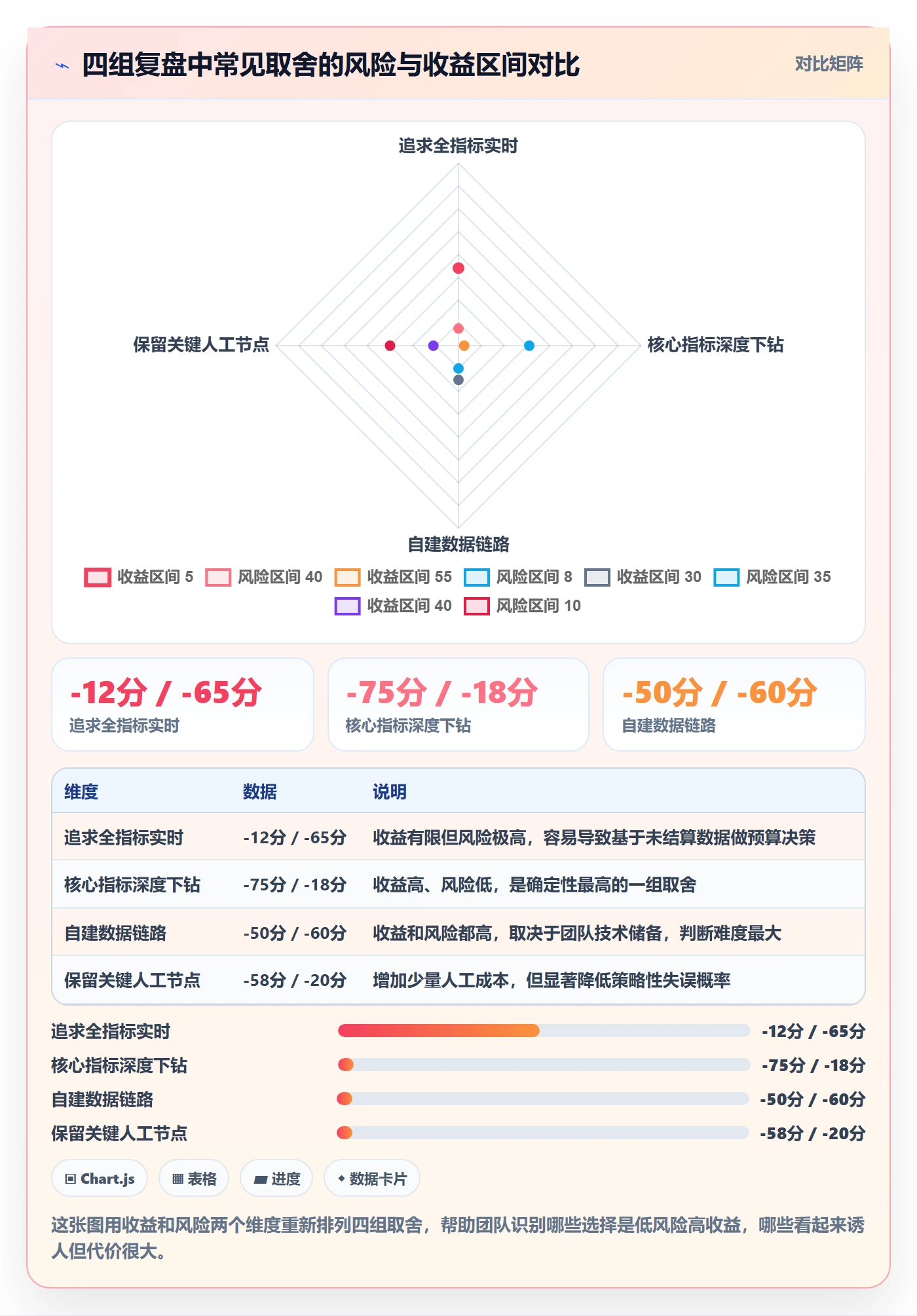跨境电商运营避坑指南：数据复盘环节的自动化方案要注意什么