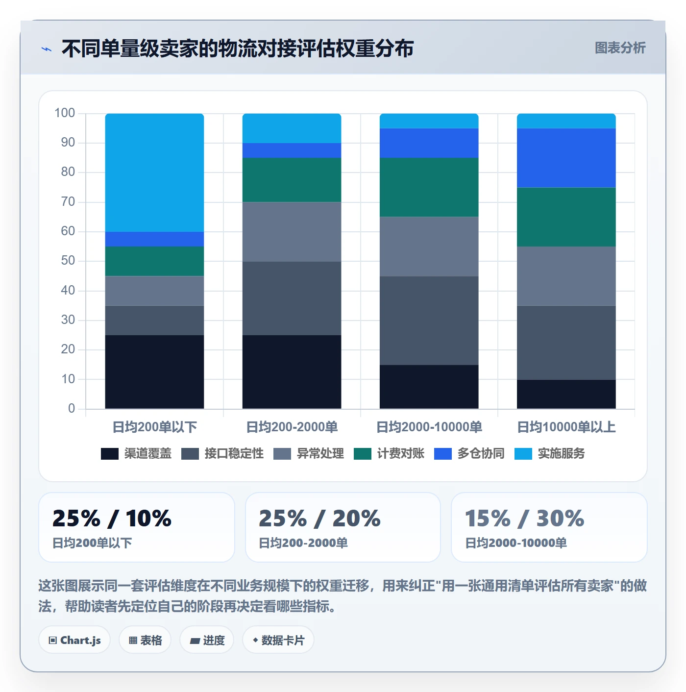 erp跨境电商选择标准：物流对接维度如何评估物流方案