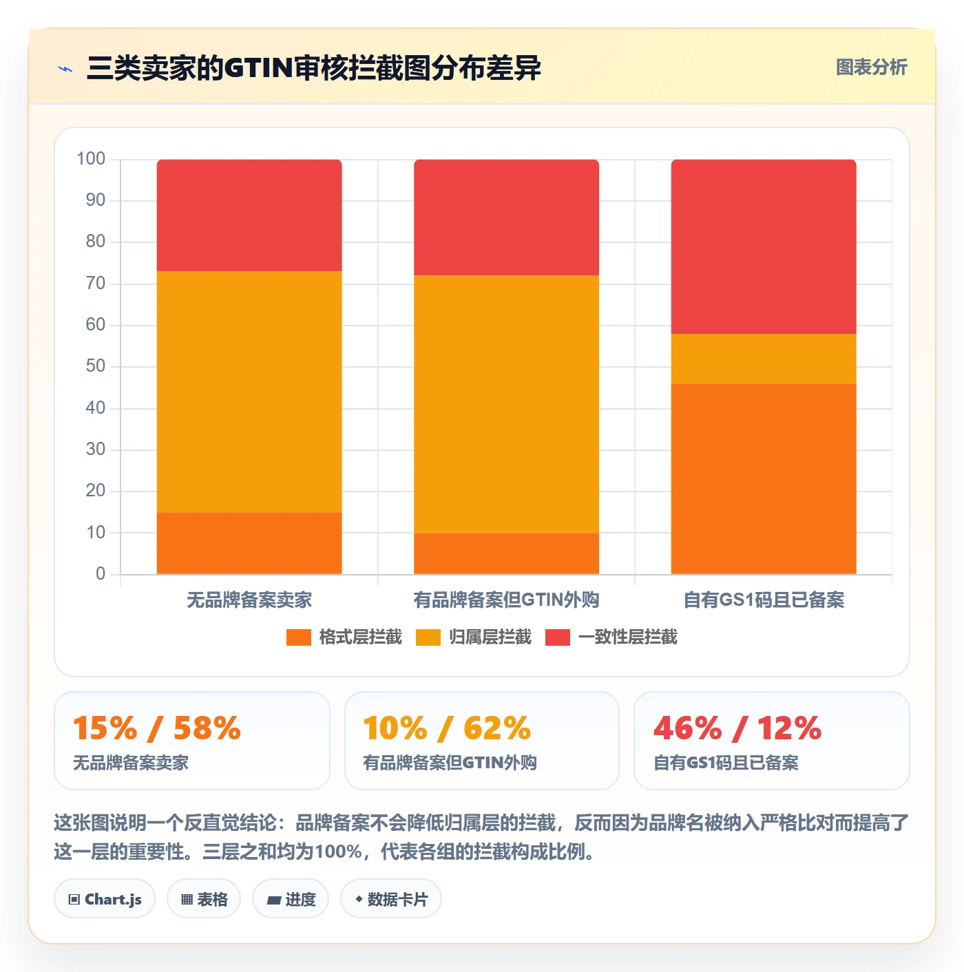 UPC码跨境物流：平台审核从哪里开始