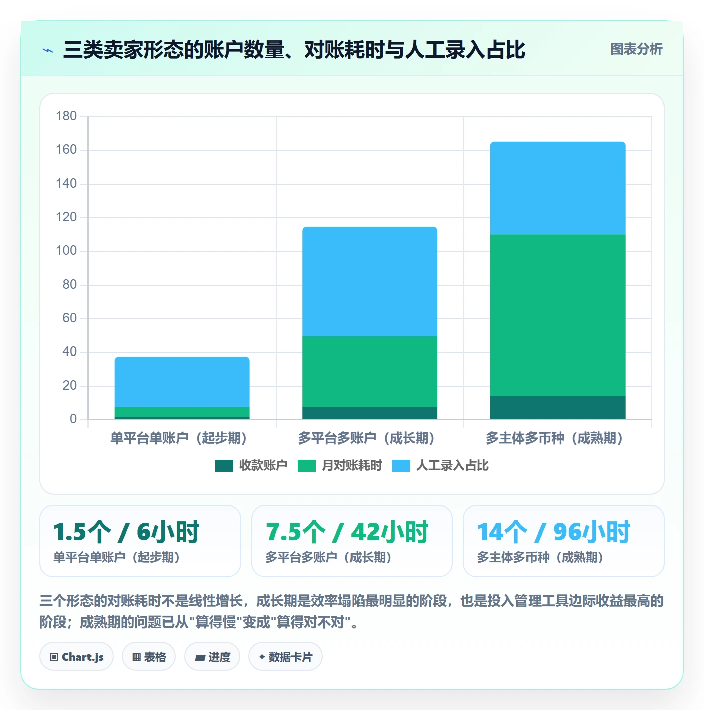跨境电商一站式服务管理模板：围绕支付收款开展趋势观察