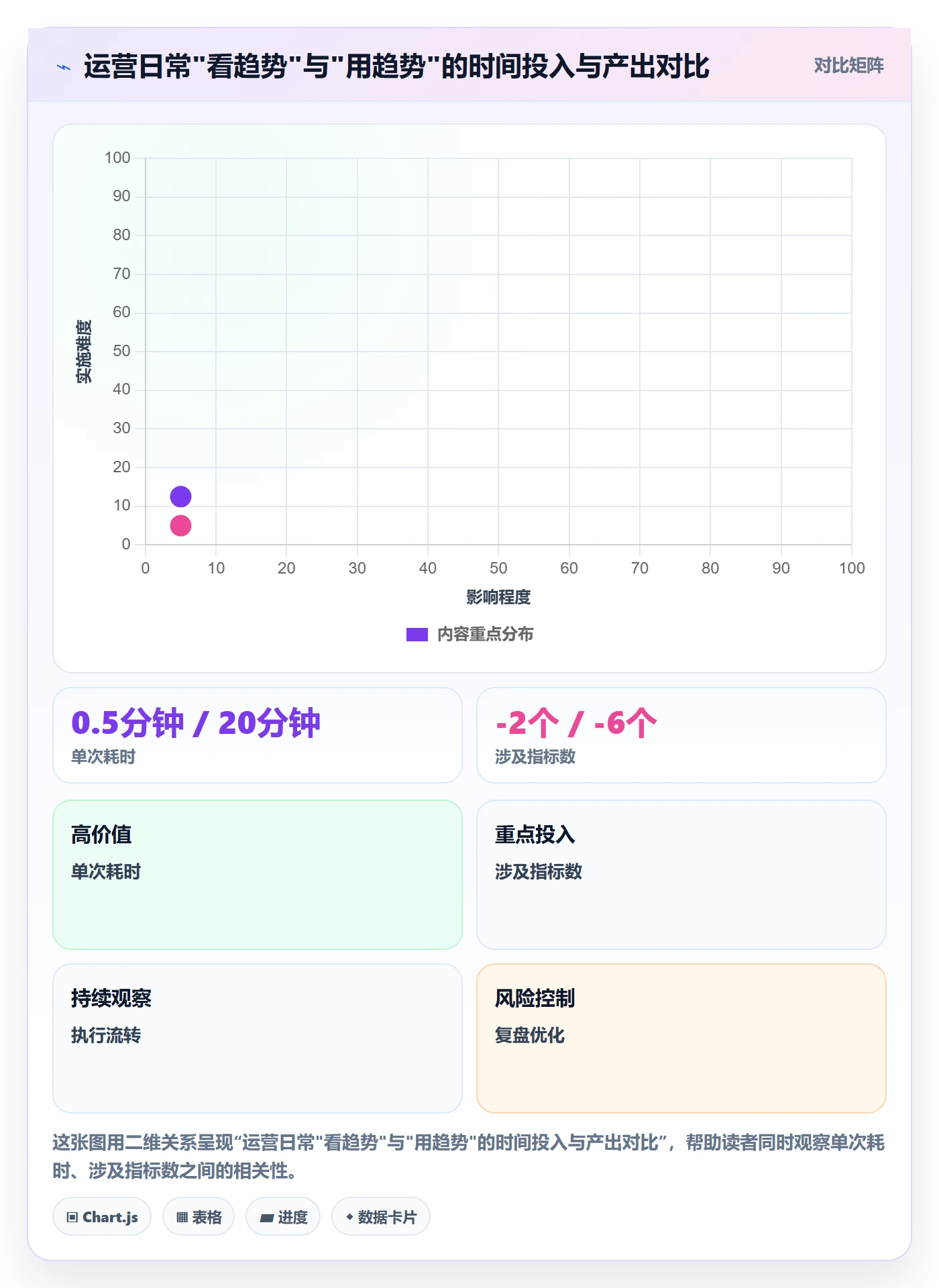 想做好商品分析，先掌握指标体系中的销量趋势