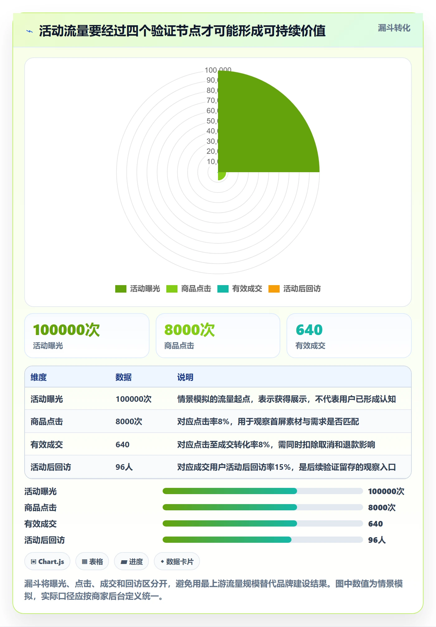 temu选择标准：活动流量维度如何评估品牌建设