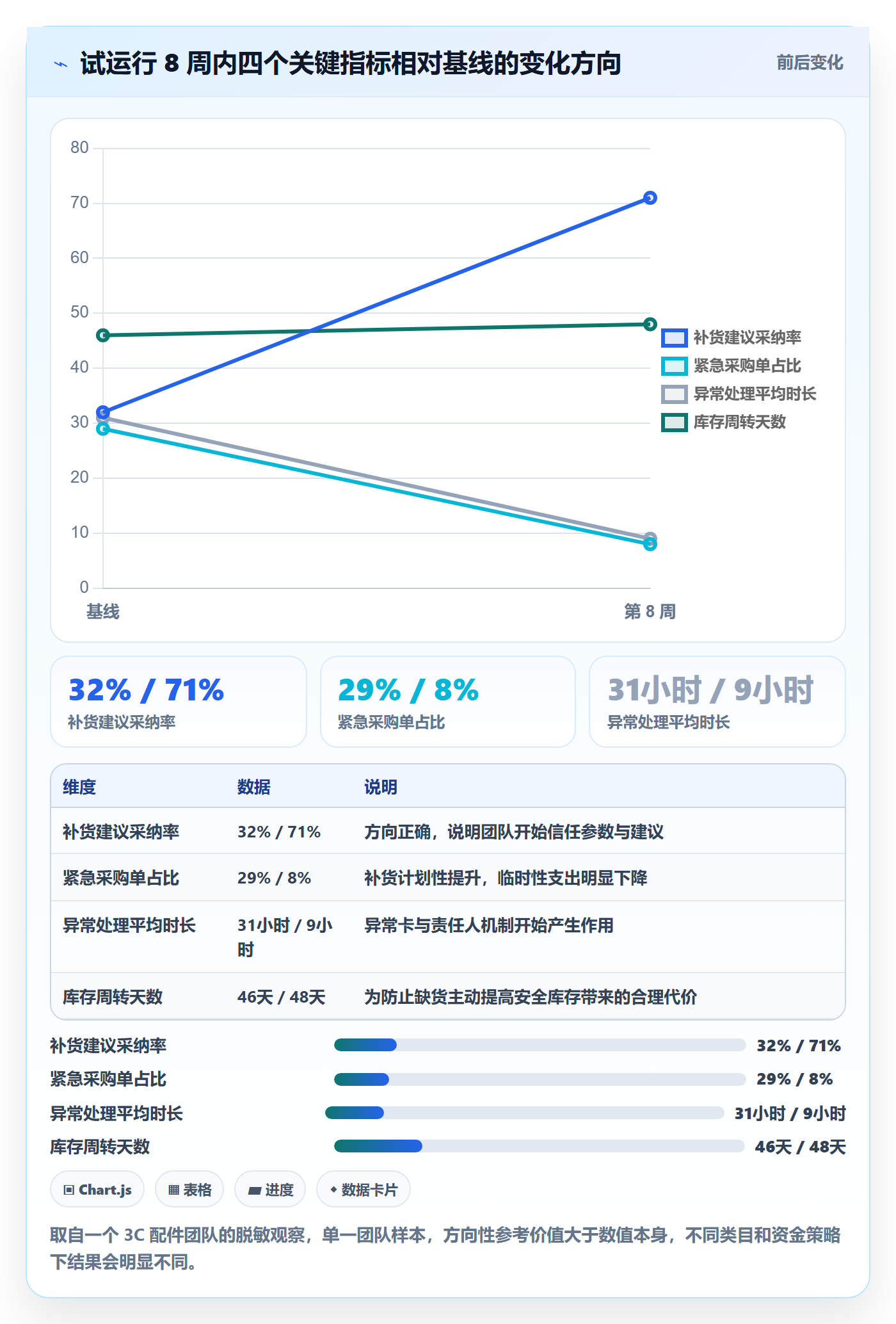 erp跨境电商操作手册：采购补货对应的团队培训步骤