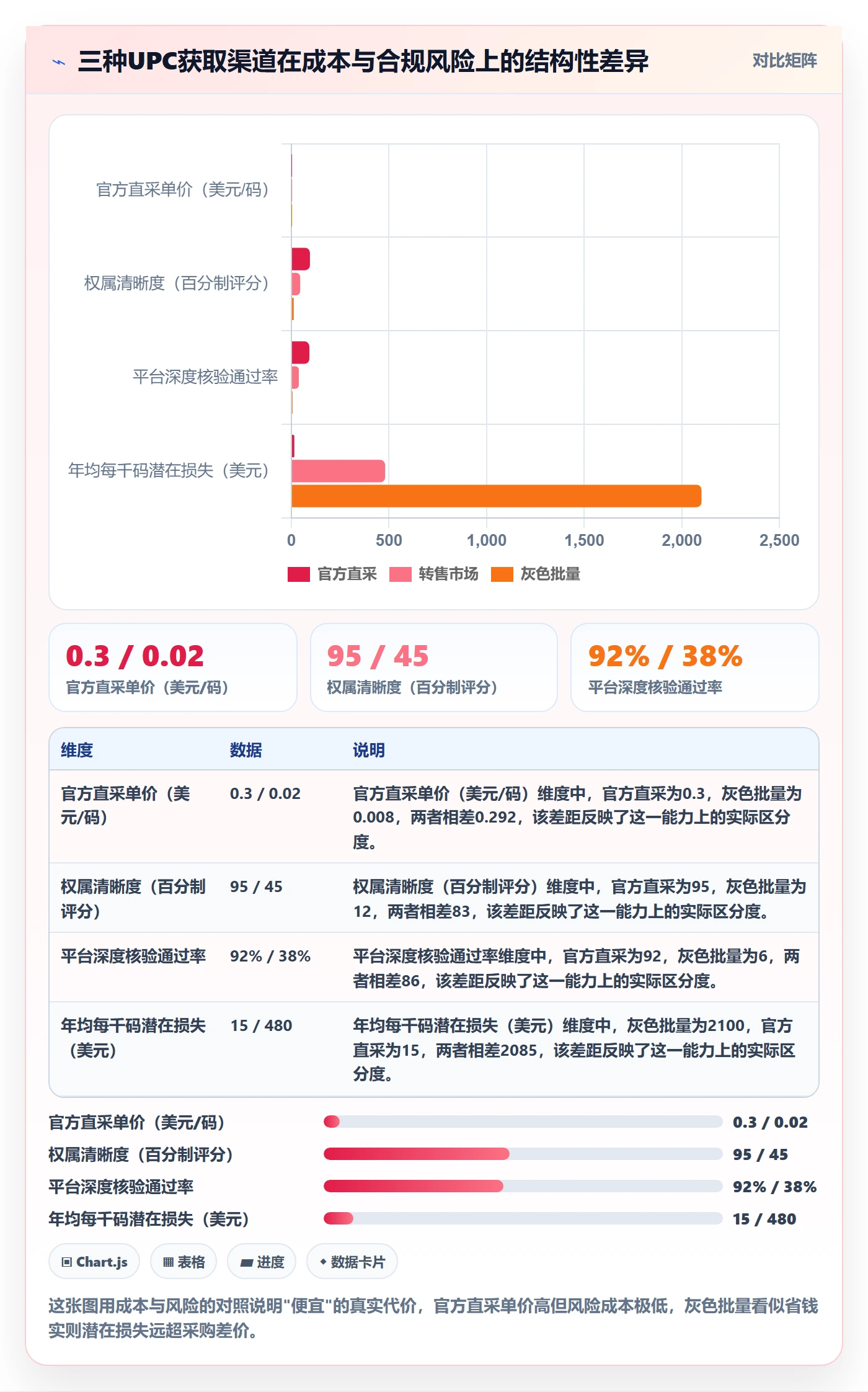 UPC码决策指南：用标准化管理判断合规风险方案