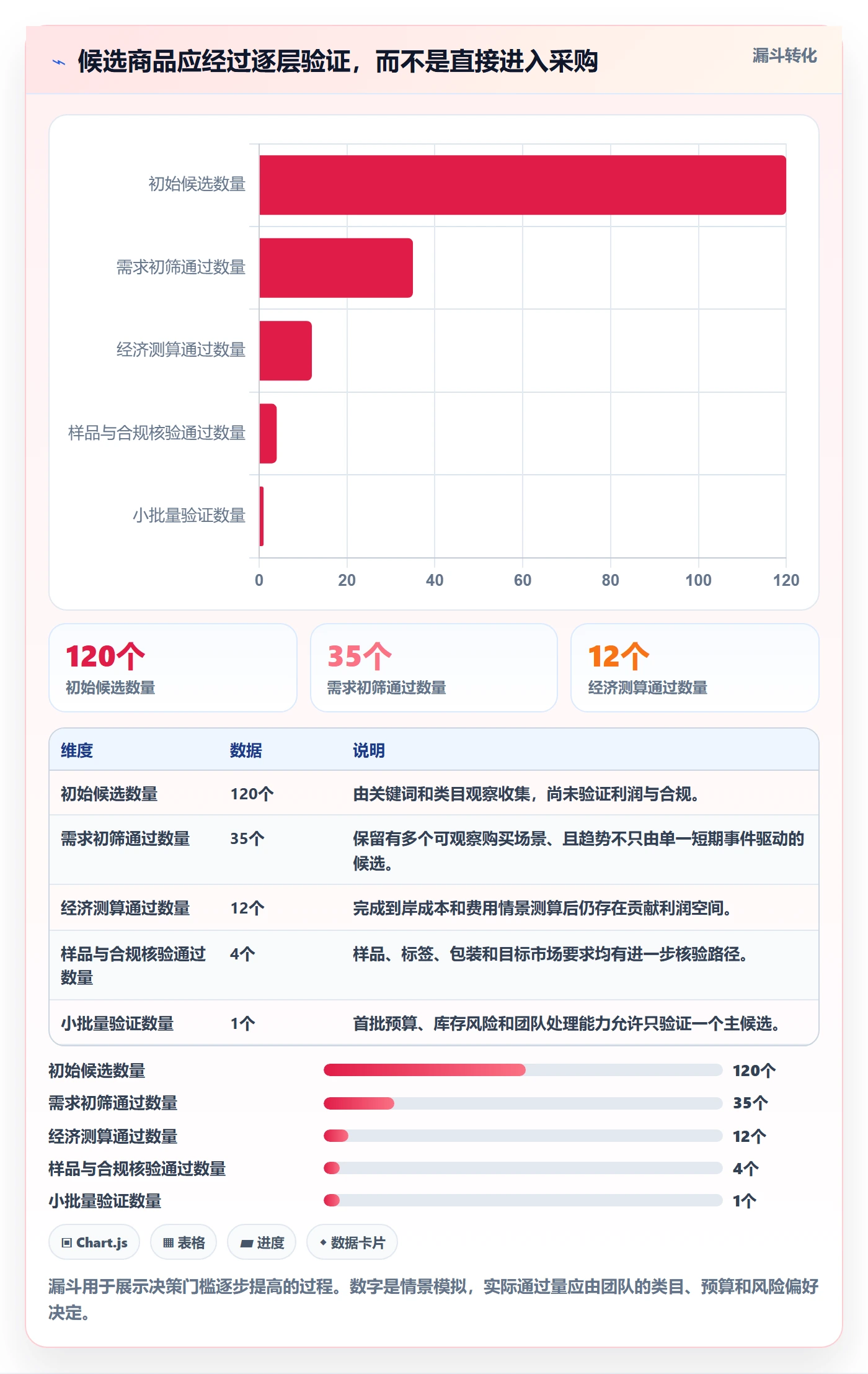 跨境电商从0到1：选品策略的精细化运营与操作要点