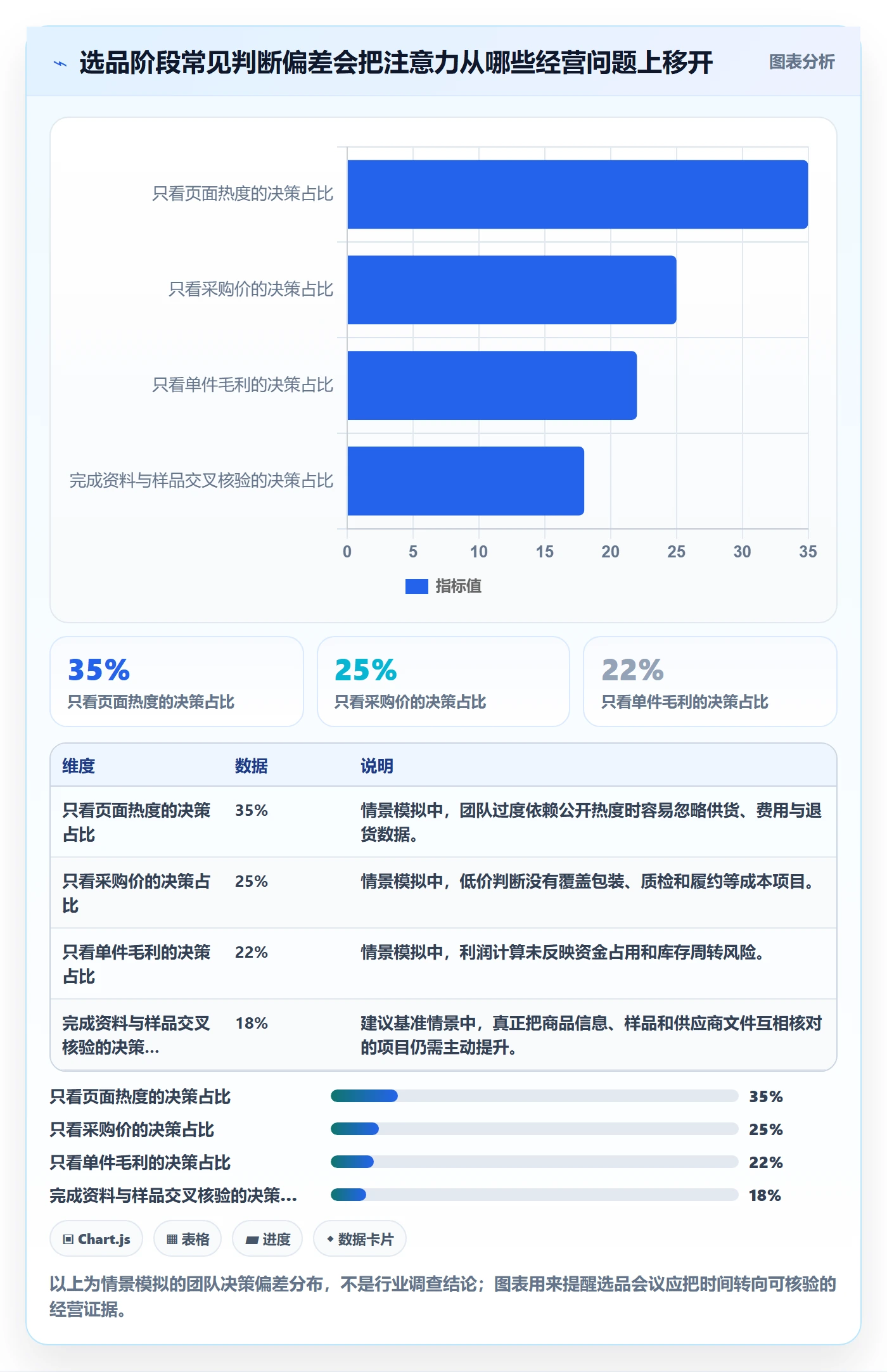 temu实用方法：围绕平台入驻建立选品策略