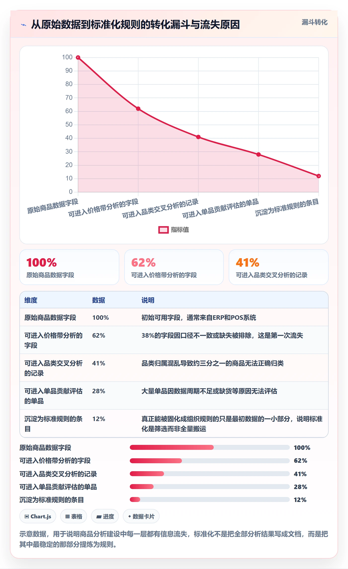 商品分析建设路线：从价格带到标准化管理分几步