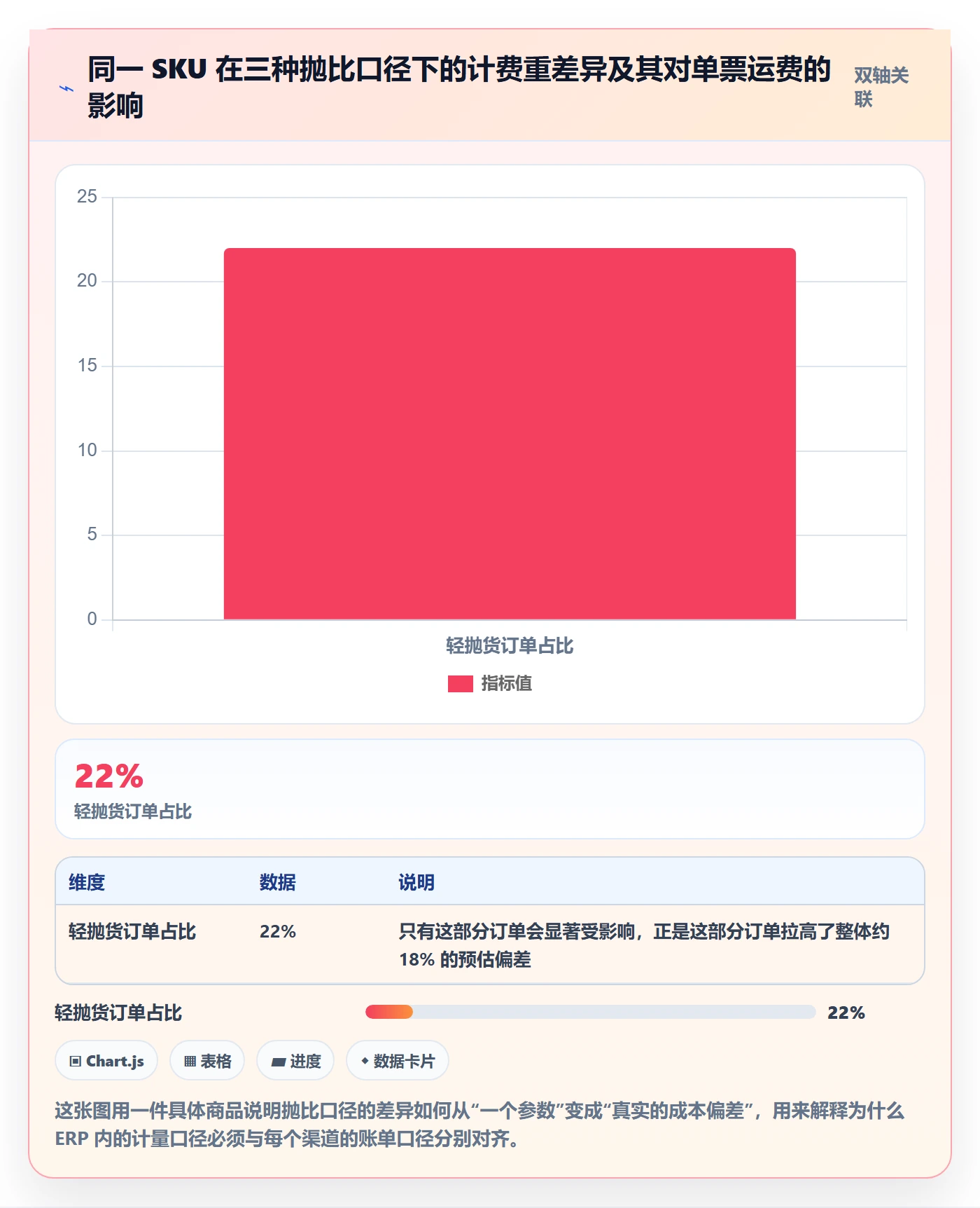 erp跨境电商配置指南：物流对接需要哪些本地化运营设置