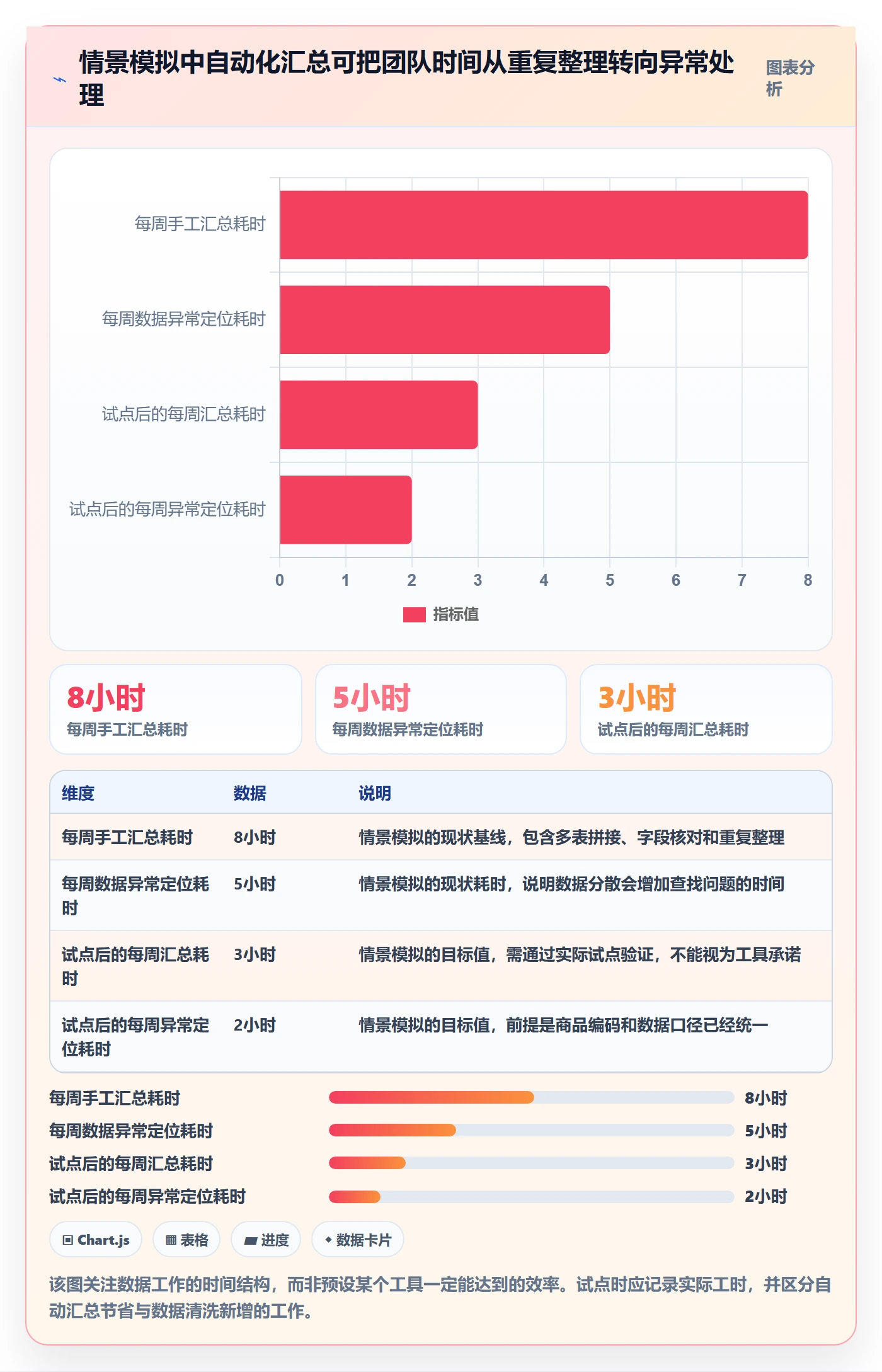 temu优化清单：半托管模式与落地案例的关键动作