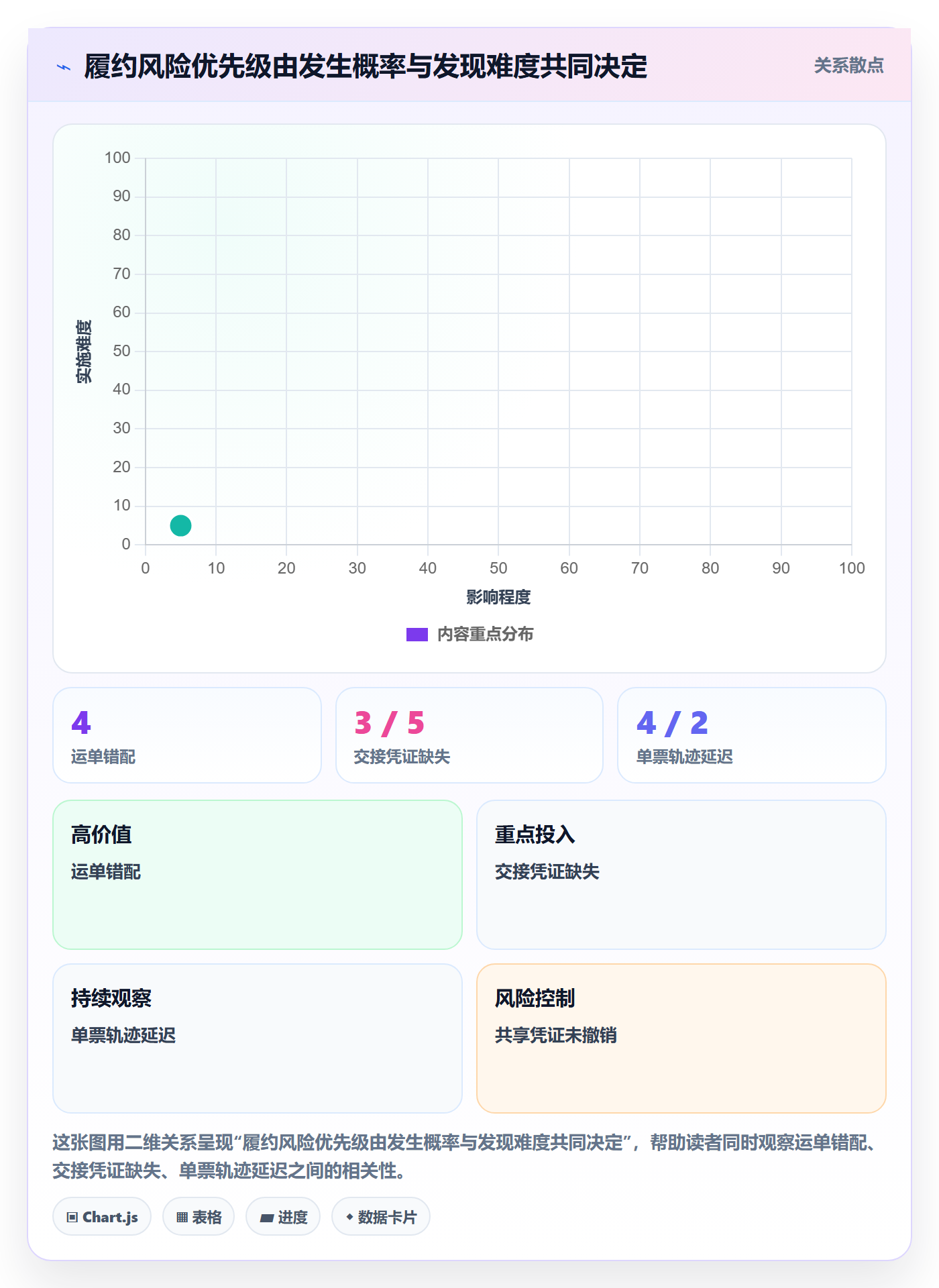 temu进阶课：围绕履约物流完善账号安全