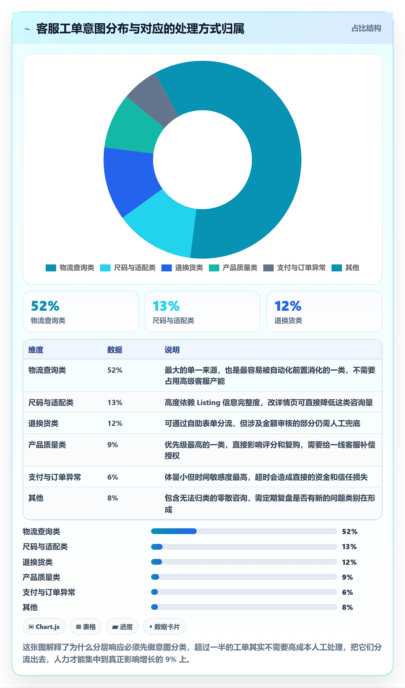 跨境电商运营怎么优化？先从客户服务的增长策略入手