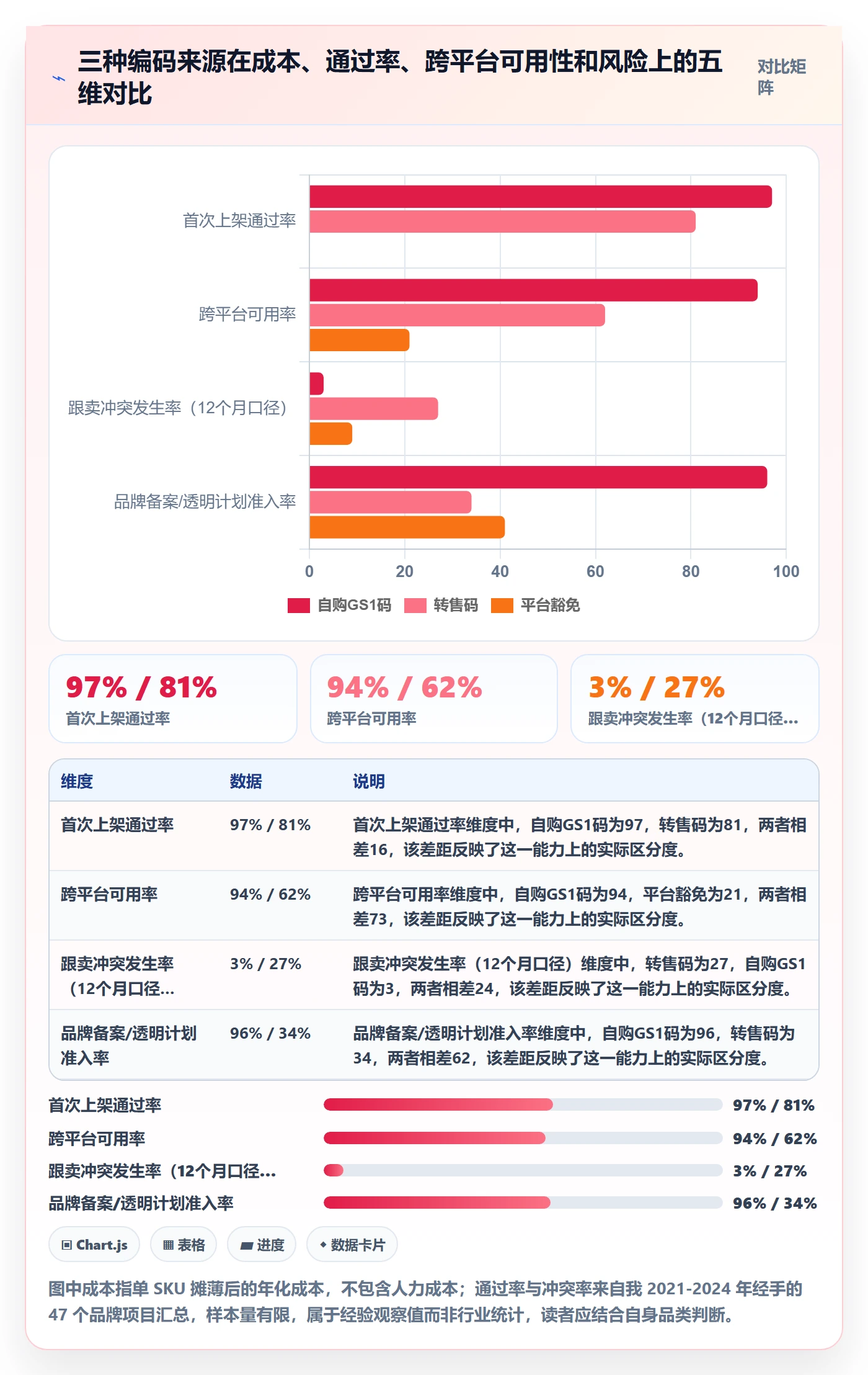 UPC码改造重点：从豁免申请推进增长策略