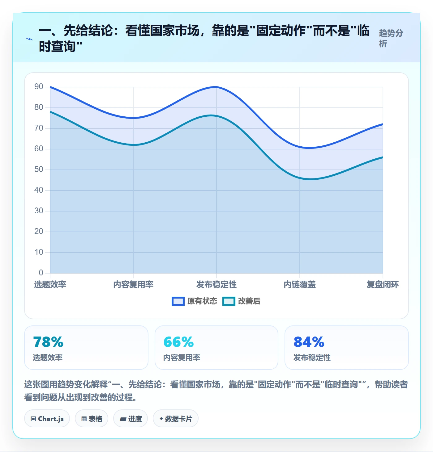 一、先给结论：看懂国家市场，靠的是"固定动作"而不是"临时查询"