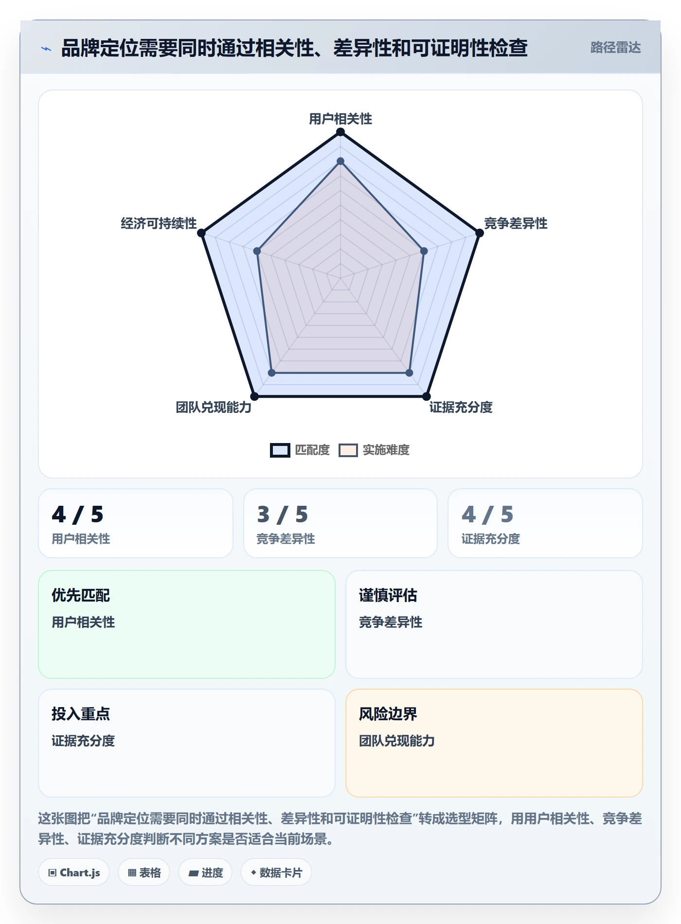 想做好跨境电商，先掌握落地案例中的品牌增长