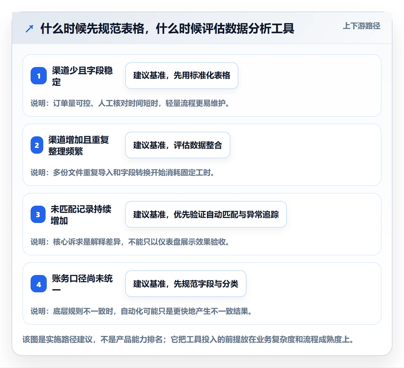 跨境电商工具对比：支付结算从哪里开始