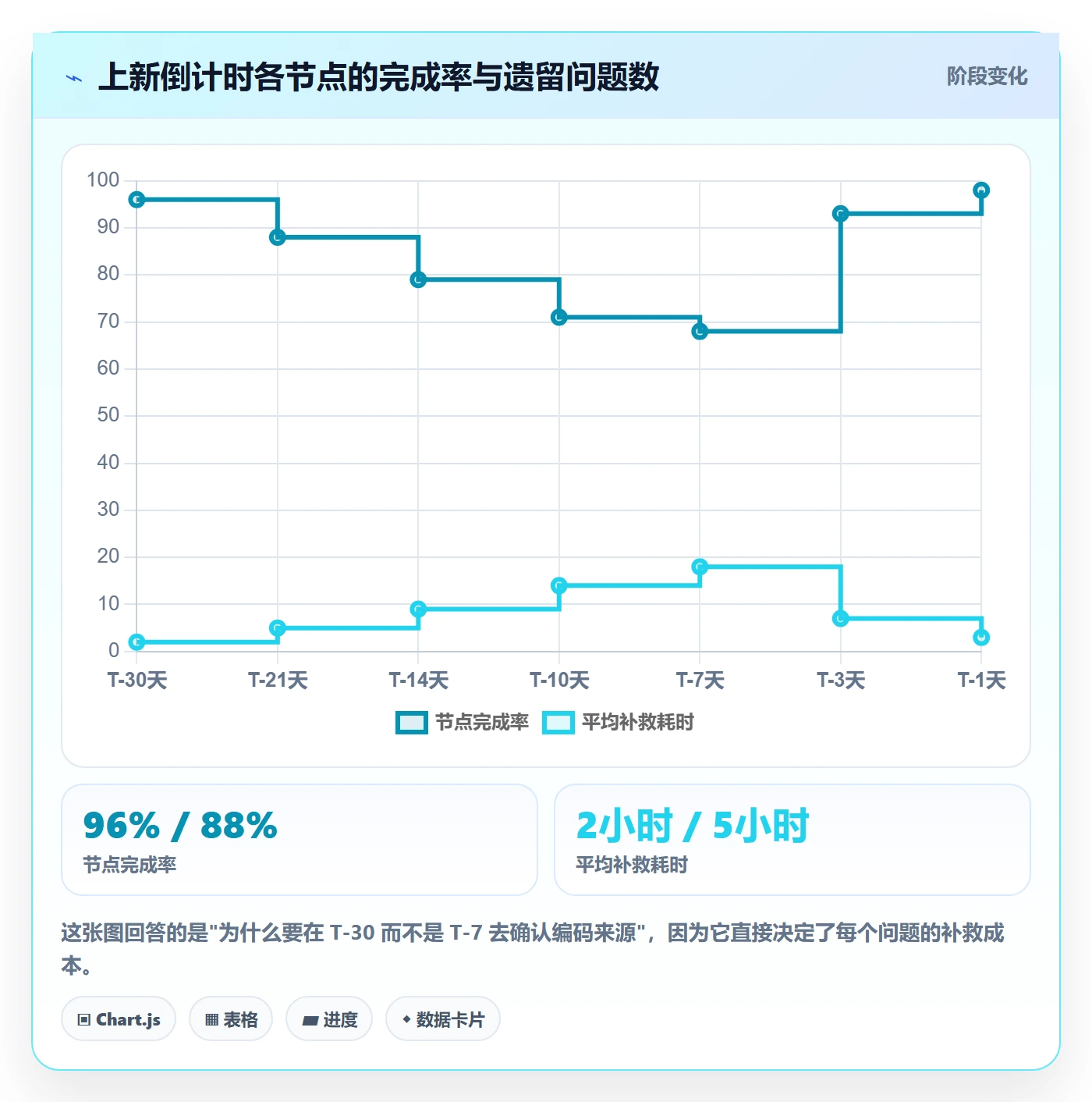 UPC码团队协同全解析：重点看懂豁免申请
