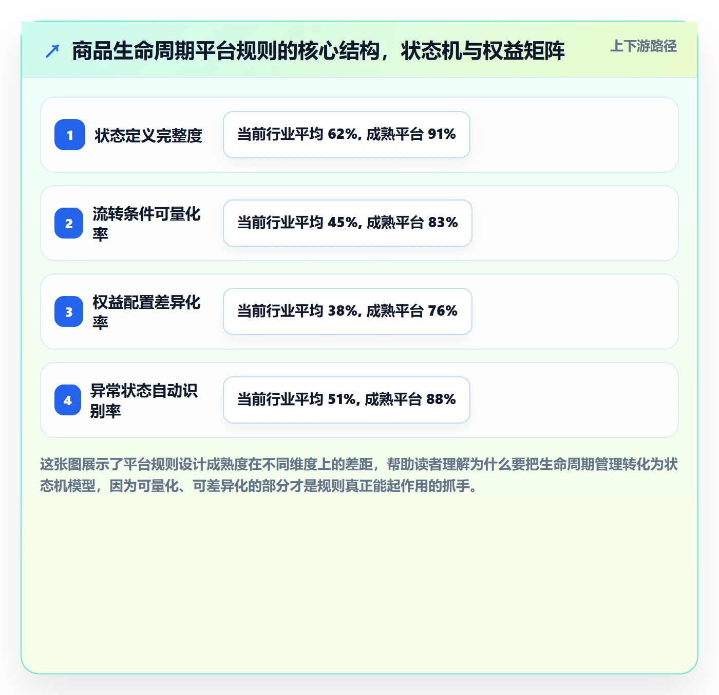 商品分析管理要点:生命周期的平台规则如何设计