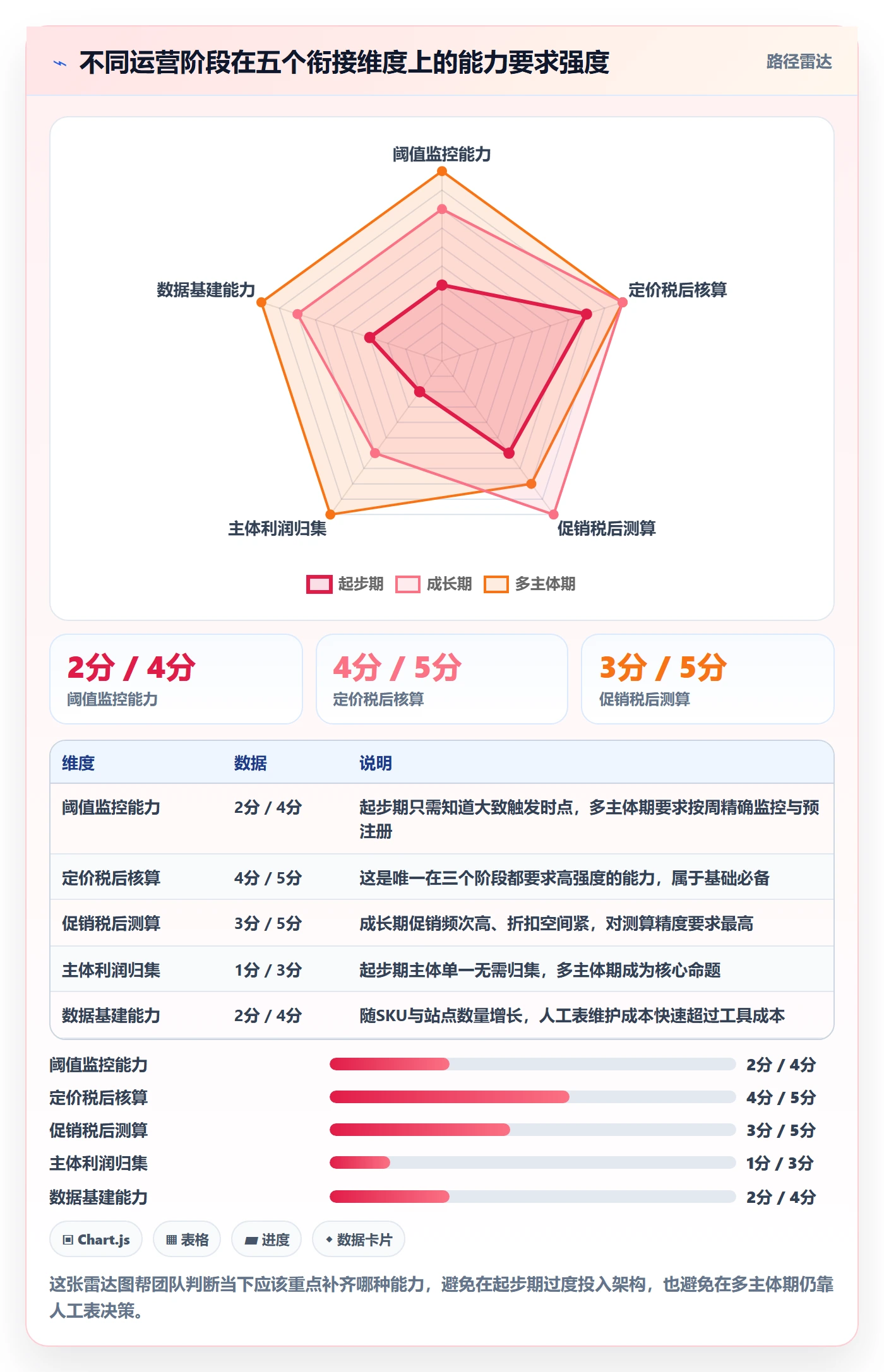 跨境电商运营规划方法：转化优化与税务筹划如何衔接