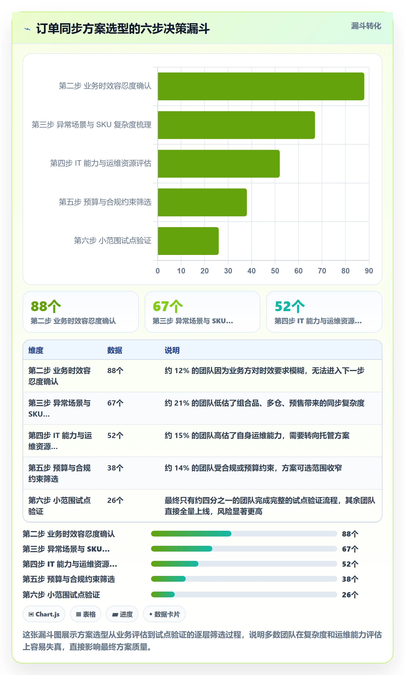 erp跨境电商决策指南：用案例拆解判断订单同步方案