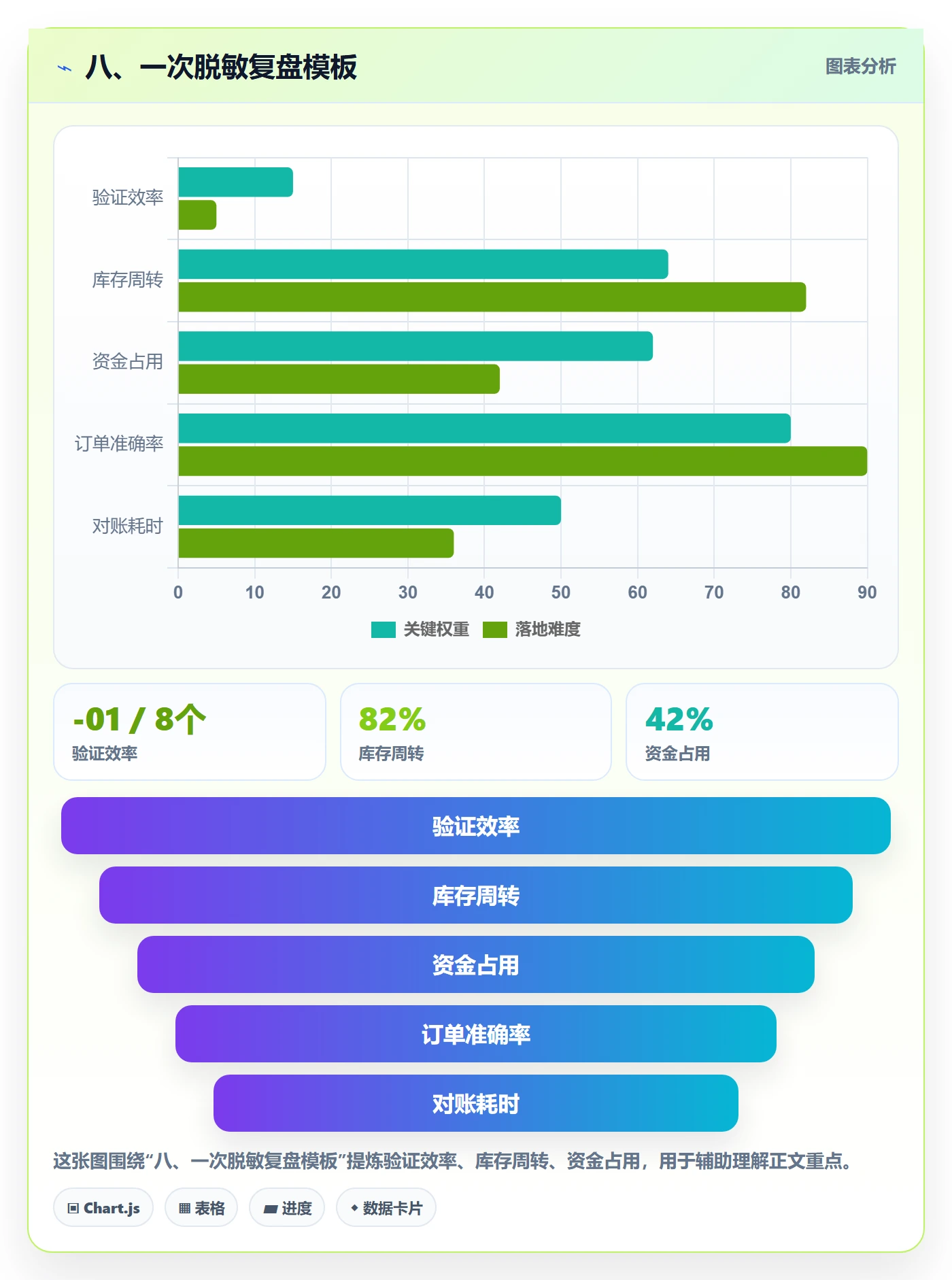 八、一次脱敏复盘模板