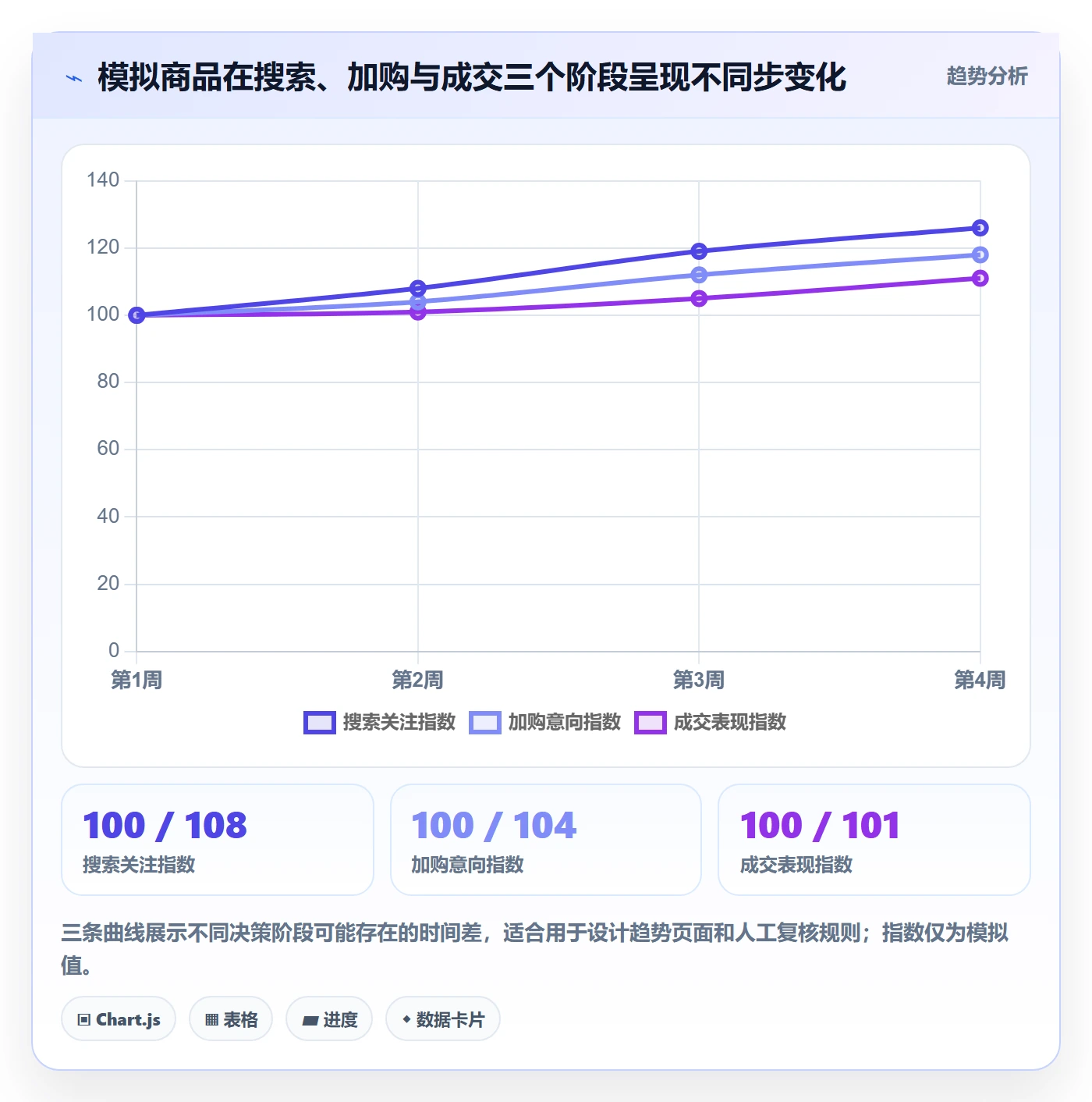 电商数据查询网站方案设计：商品热度场景的工具对比怎么做