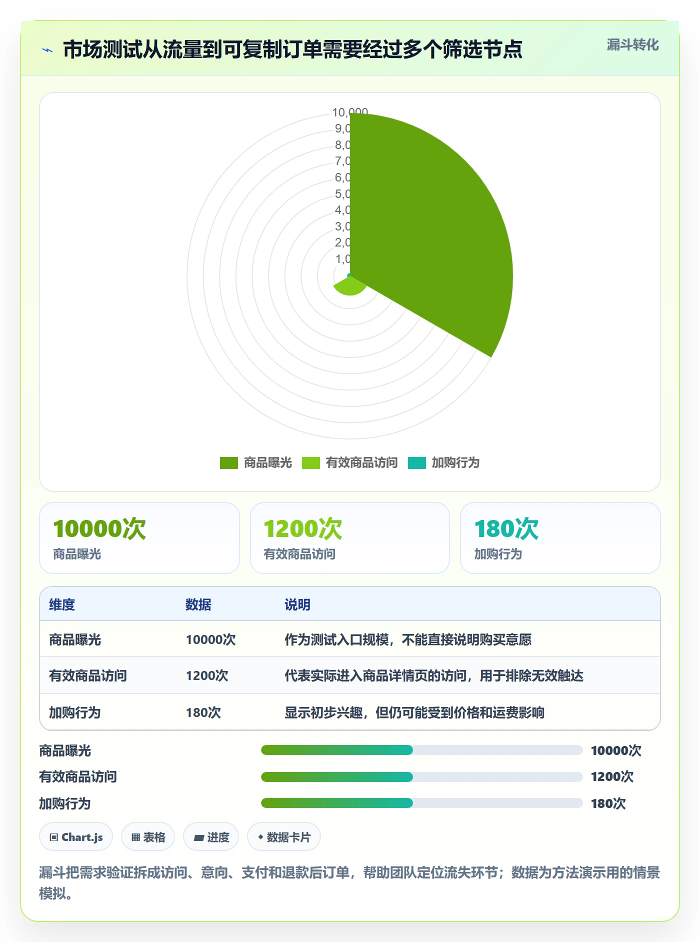 跨境电商管理要点：市场选择的店群管理如何设计