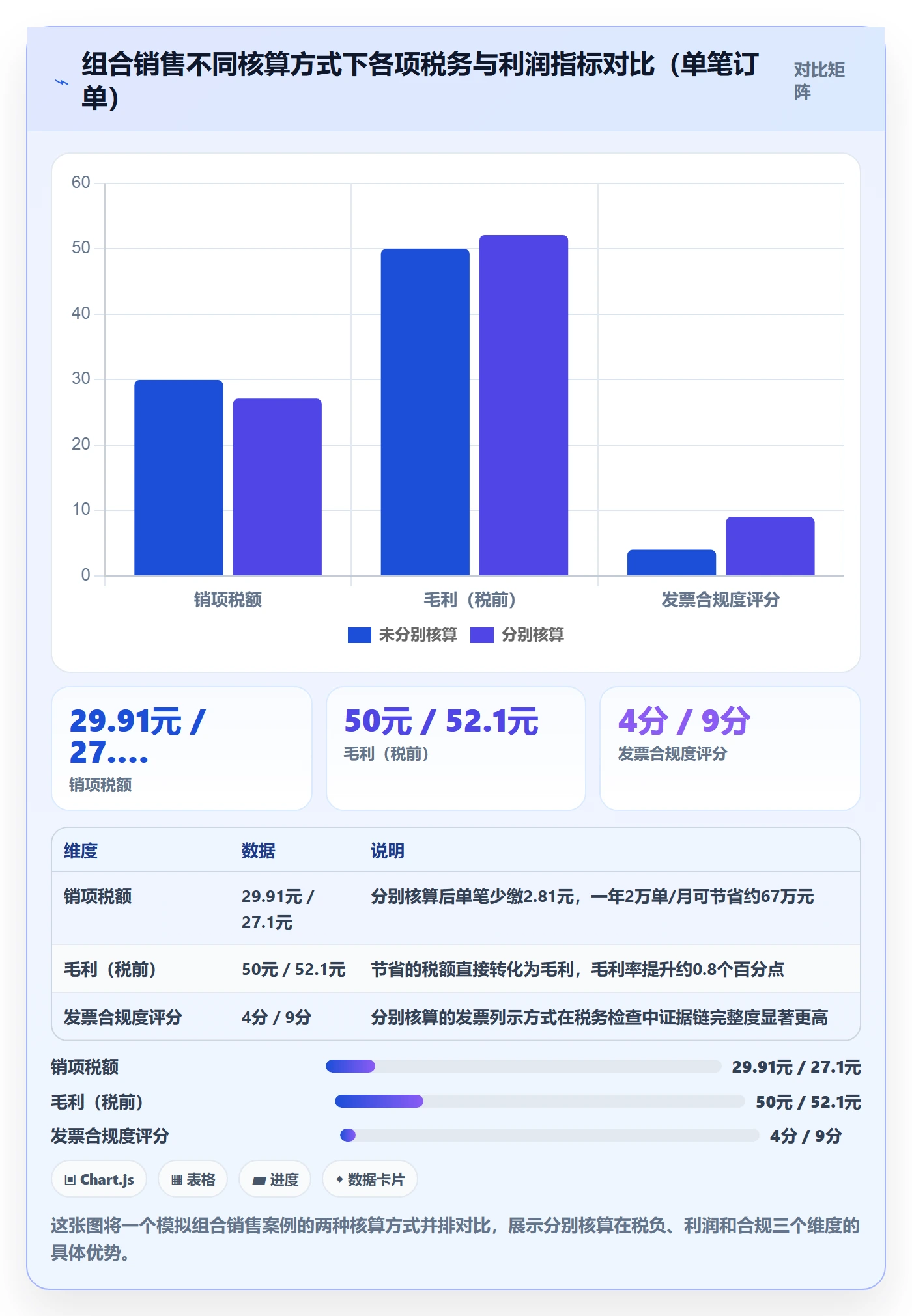 商品分析避坑指南:组合优化环节的税务筹划要注意什么