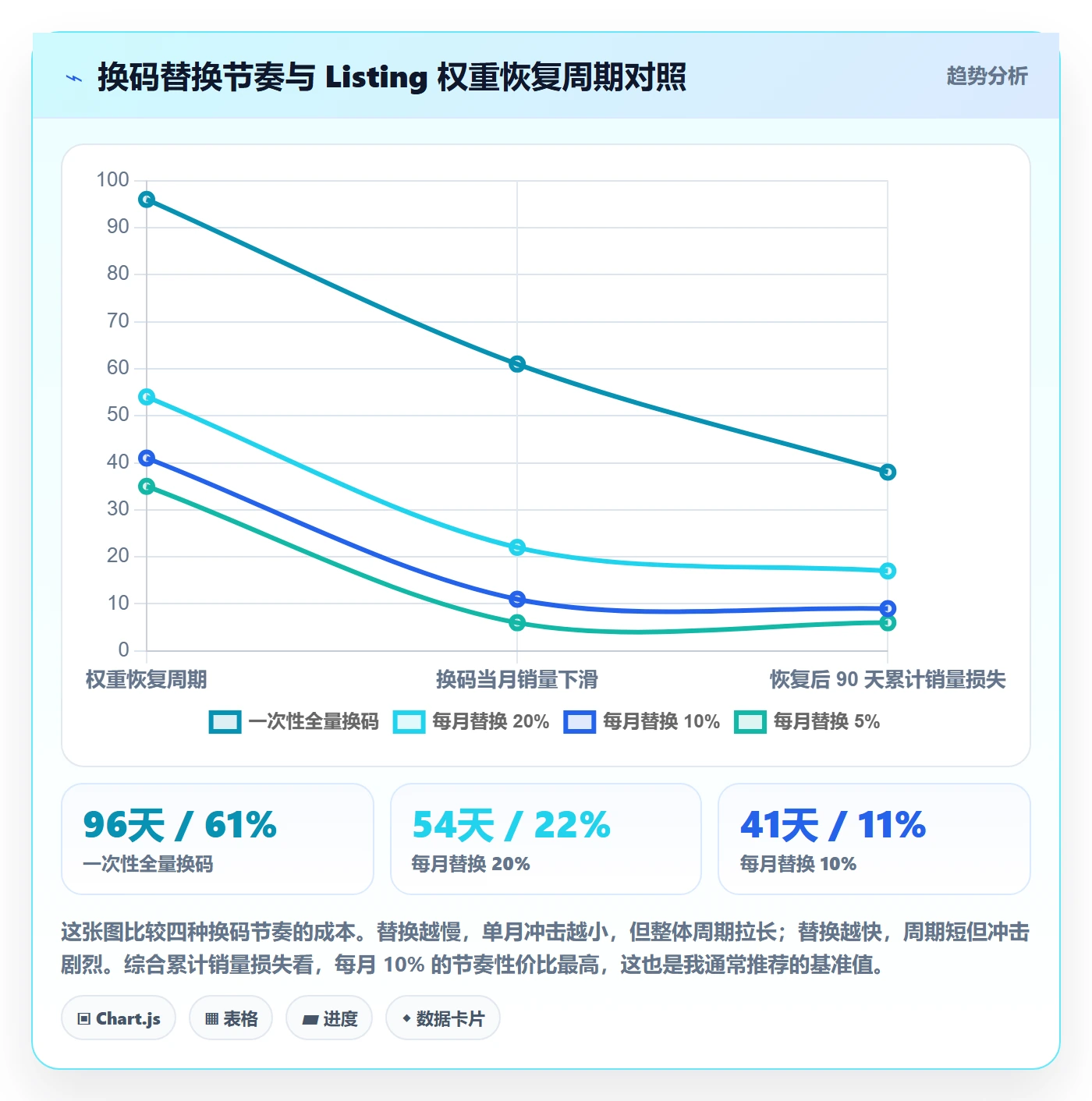 UPC码怎么管？以平台审核为核心的定价策略方案