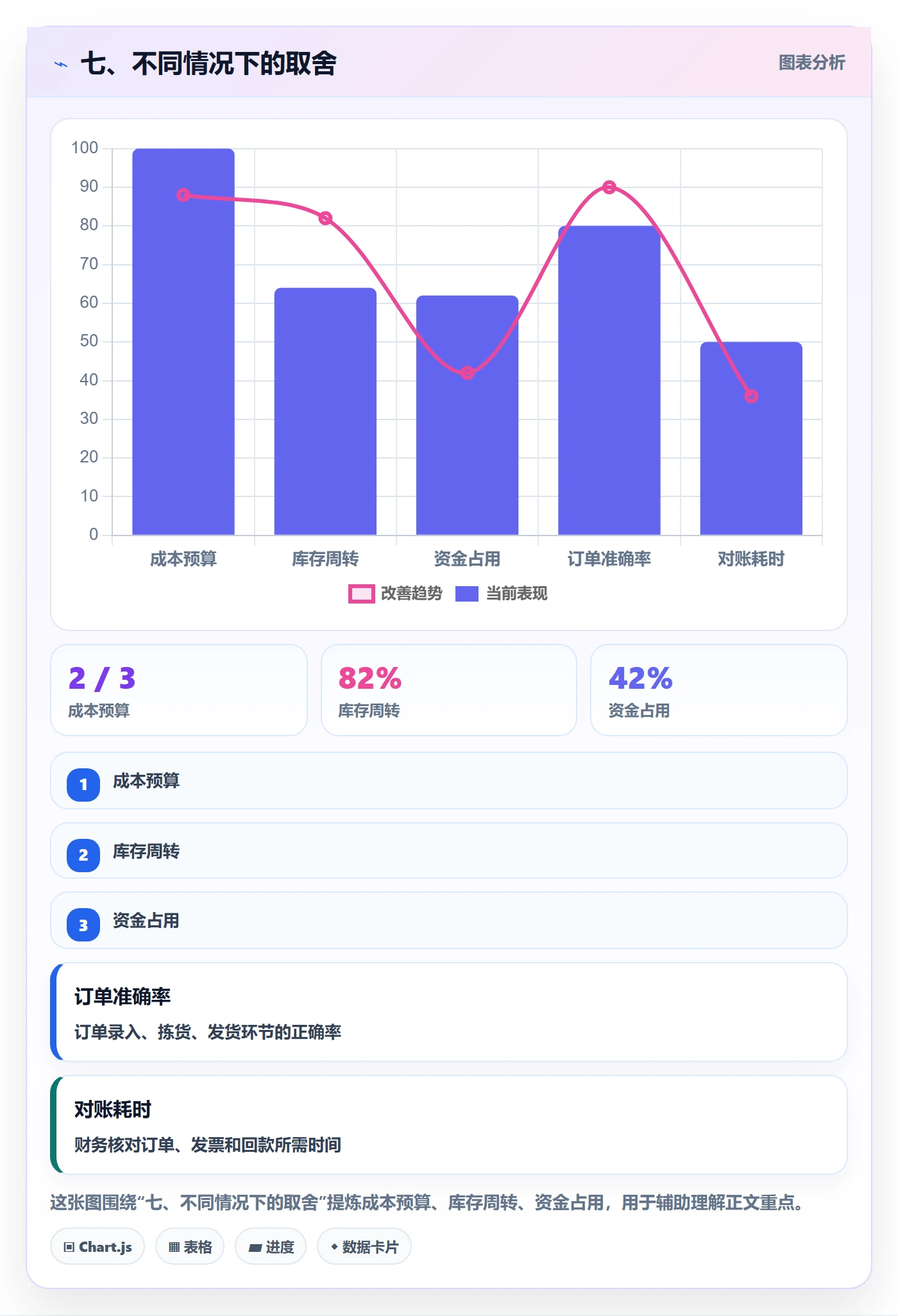 七、不同情况下的取舍