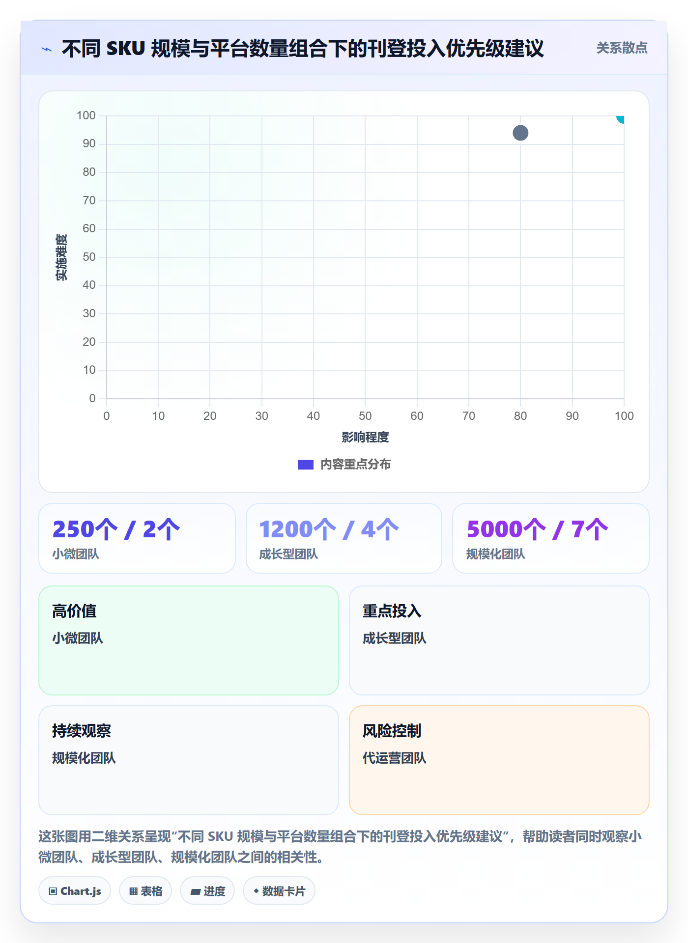 erp跨境电商实用方法：围绕多平台刊登建立效率提升