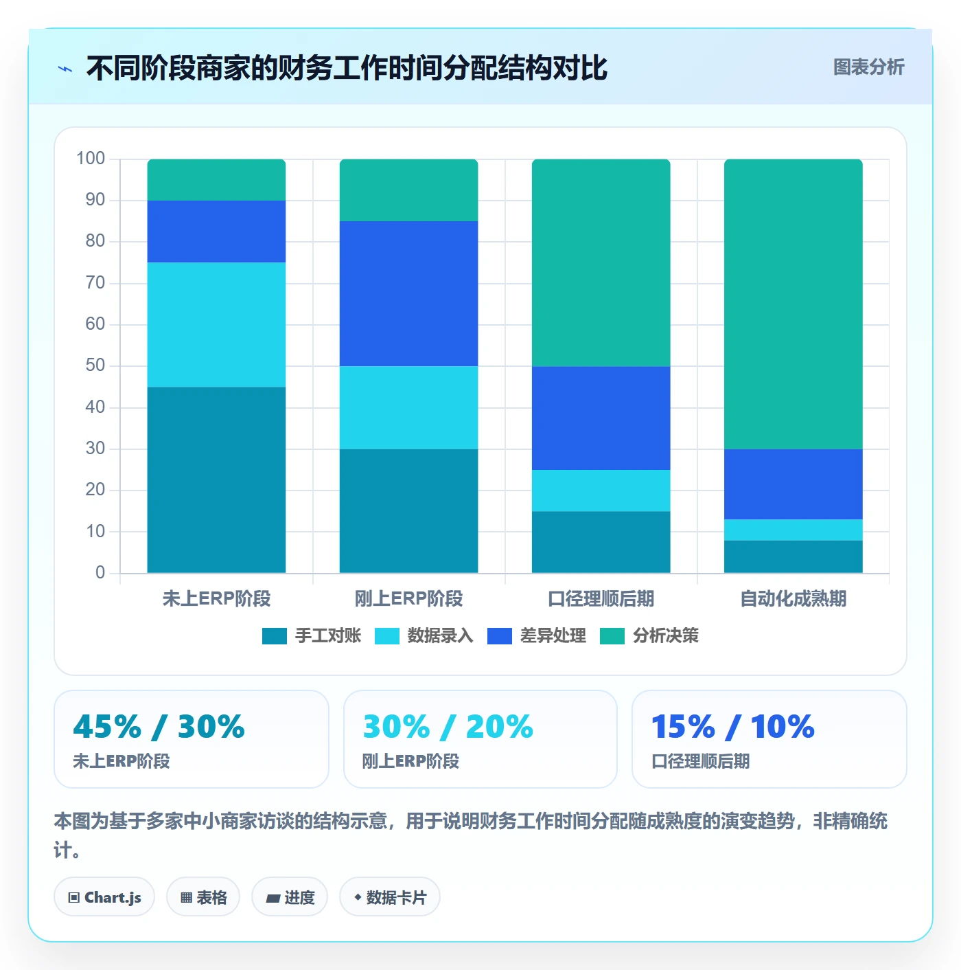 erp跨境电商避坑指南：财务核算环节的中小商家要注意什么