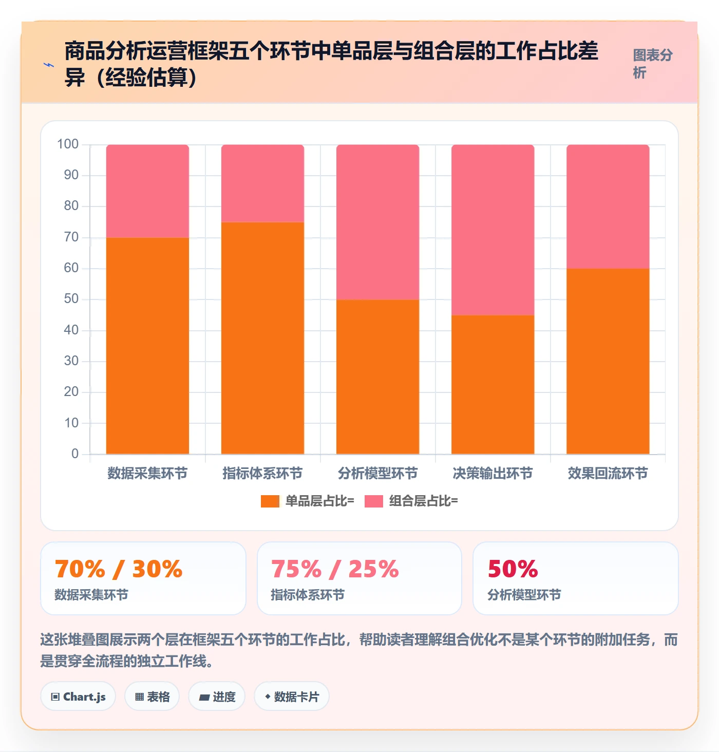 商品分析运营框架：把组合优化纳入工具对比