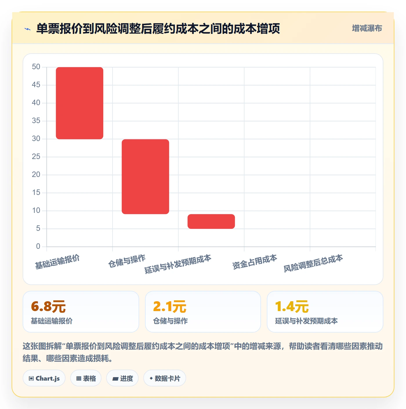 temu决策指南：用供应链协同判断履约物流方案
