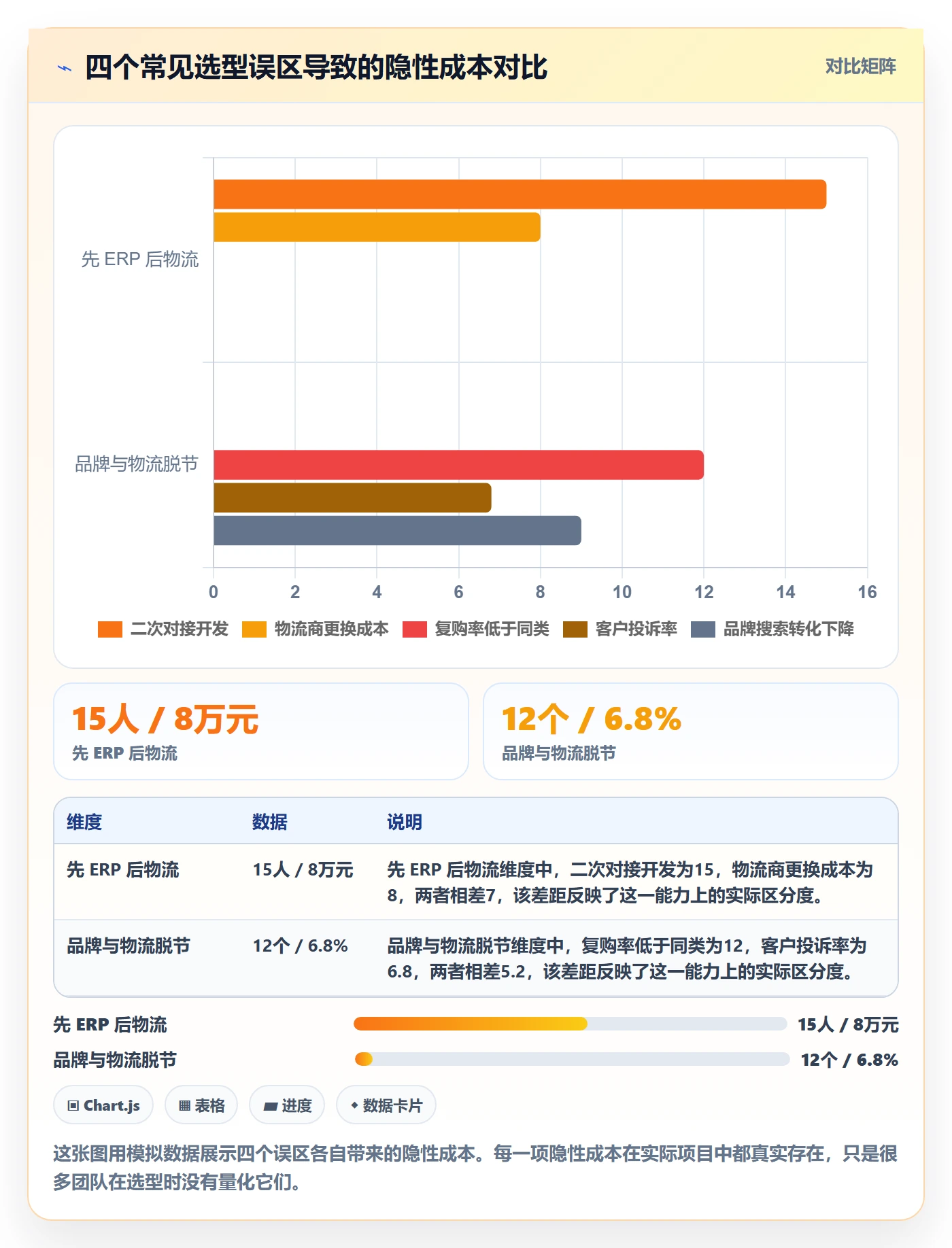 erp跨境电商决策指南：用品牌建设判断物流对接方案