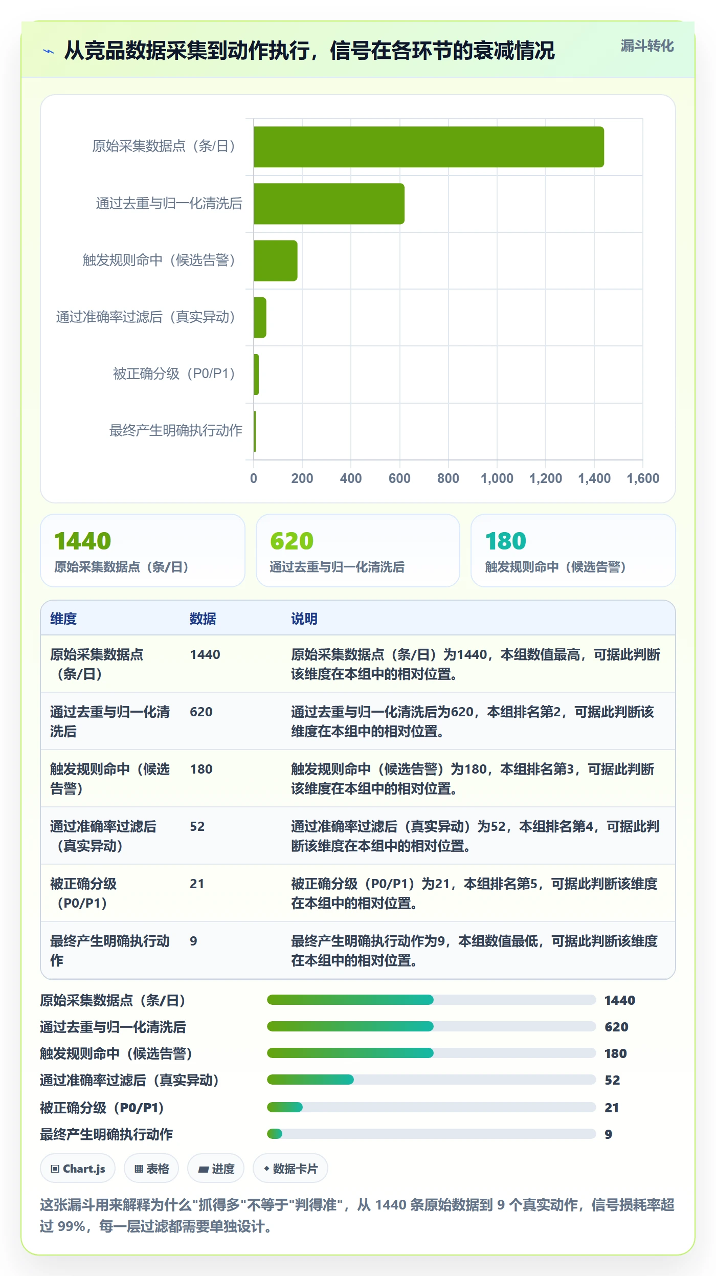 亚马逊软件自动化方案全解析：重点看懂竞品监控