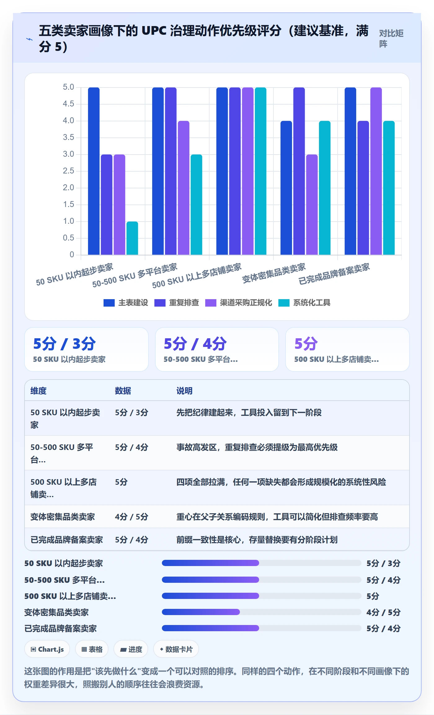 UPC码规划方法：重复码排查与平台规则如何衔接